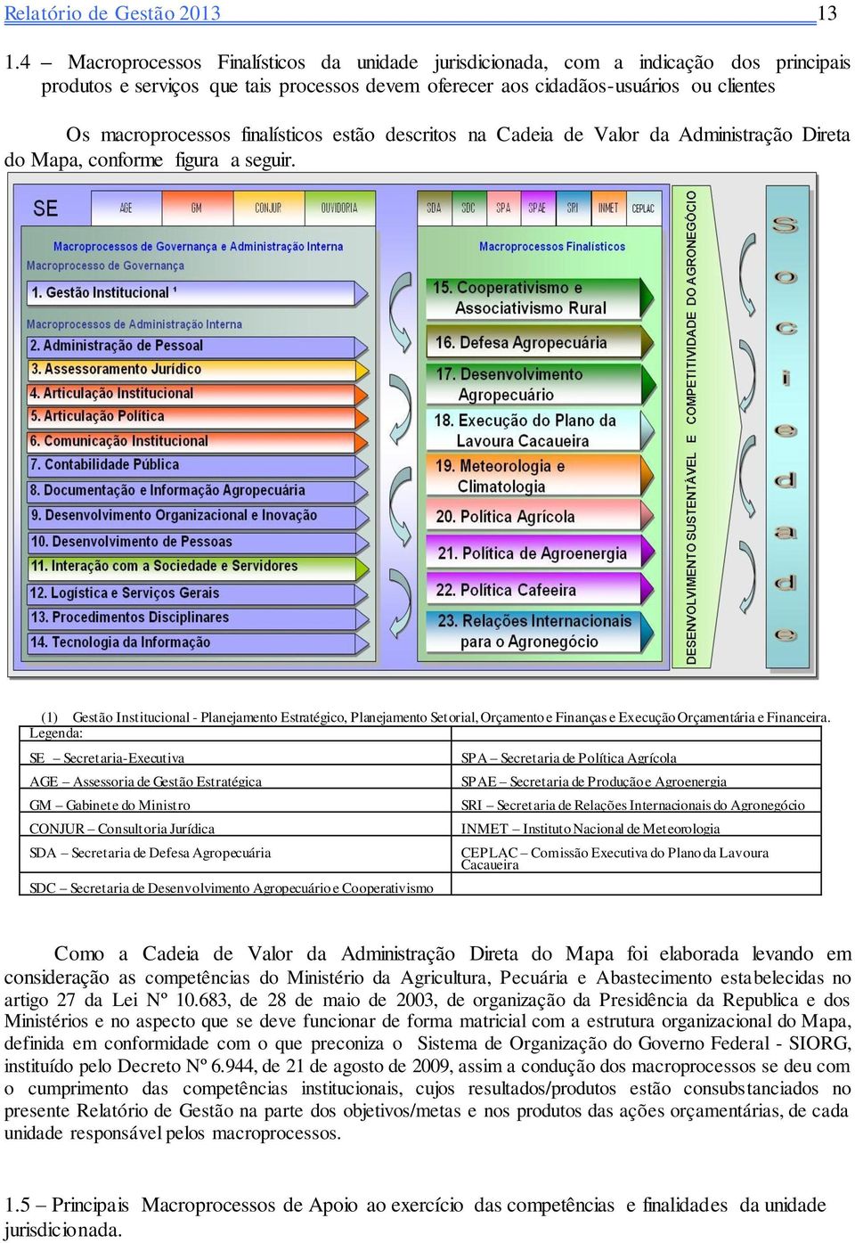 finalísticos estão descritos na Cadeia de Valor da Administração Direta do Mapa, conforme figura a seguir.