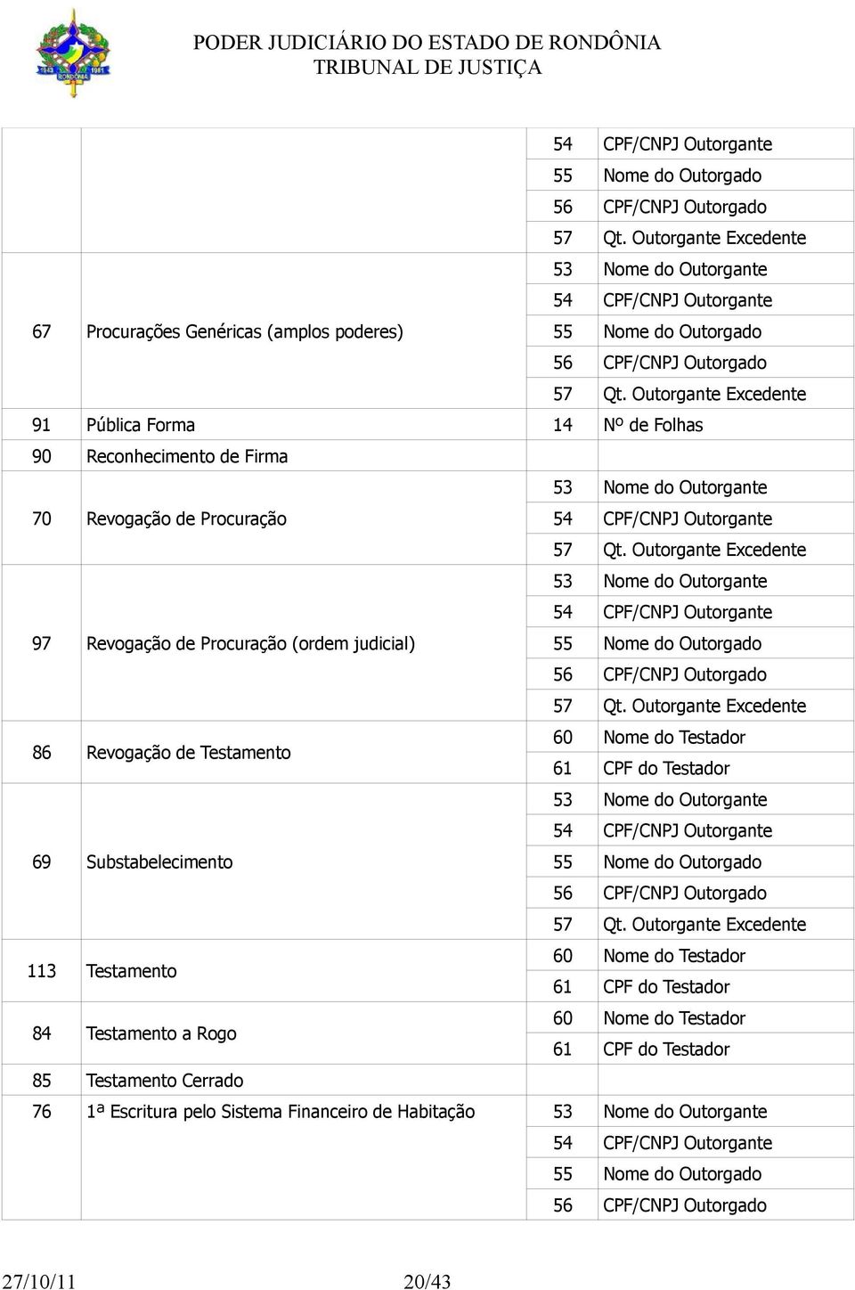 Outorgante Excedente 97 Revogação de Procuração (ordem judicial) 57 Qt.