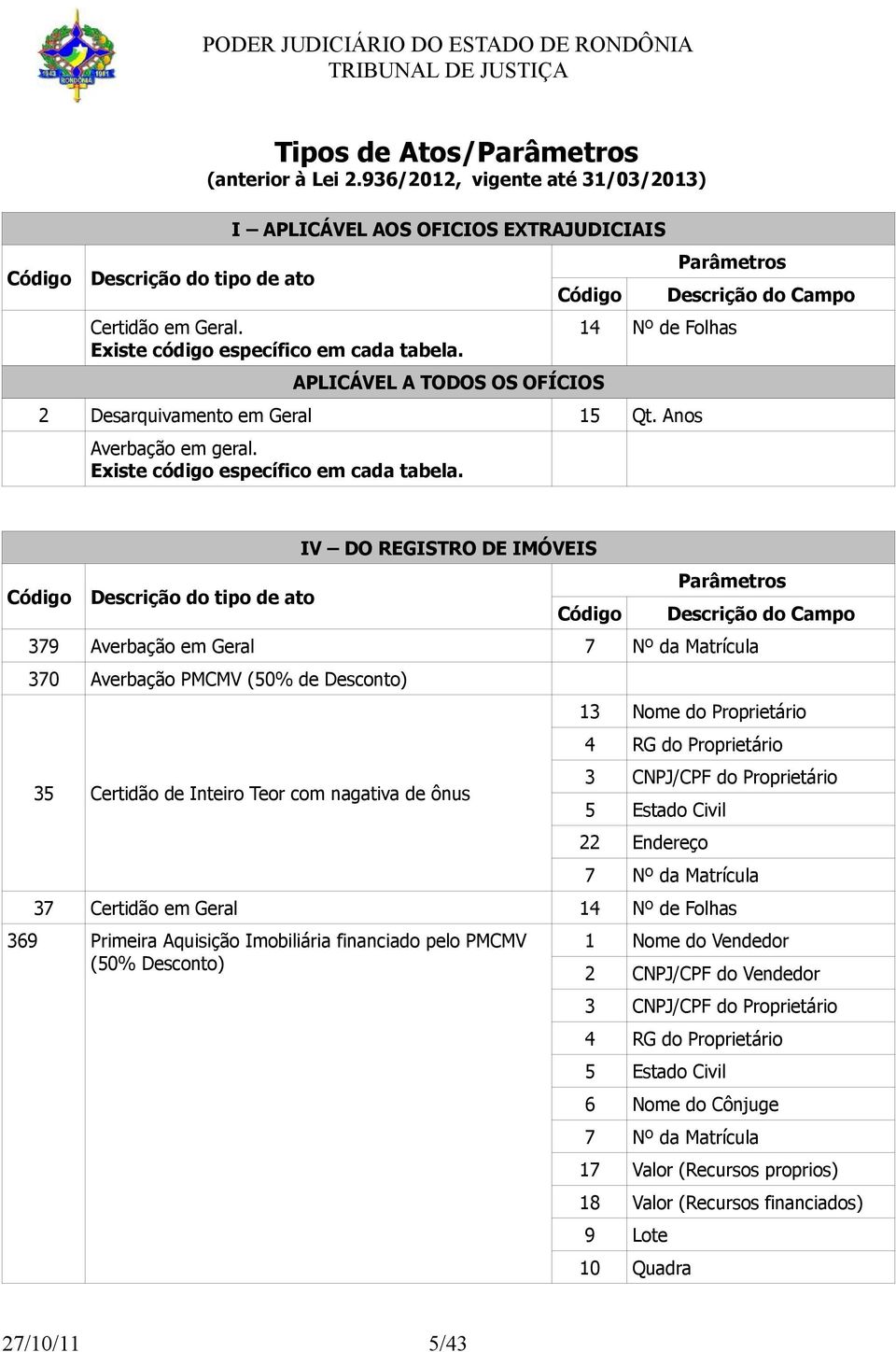 Descrição do Campo Descrição do tipo de ato IV DO REGISTRO DE IMÓVEIS Parâmetros 379 Averbação em Geral 7 Nº da Matrícula 370 Averbação PMCMV (50% de Desconto) 35 Certidão de Inteiro Teor com