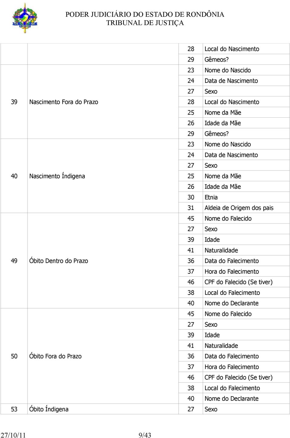 Naturalidade 49 Óbito Dentro do Prazo 36 Data do Falecimento 37 Hora do Falecimento 46 CPF do Falecido (Se tiver) 38 Local do Falecimento 40 Nome do Declarante 45 Nome do Falecido 27 Sexo