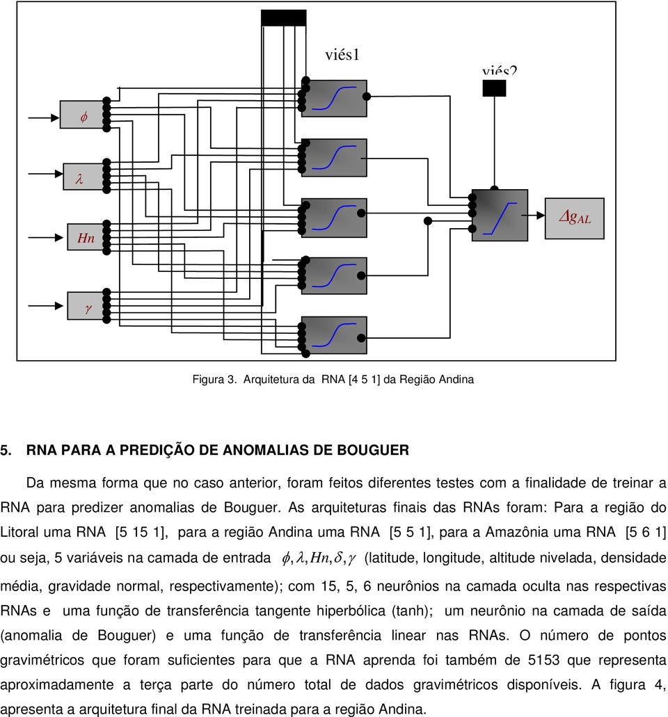 As arquiteturas finais das RNAs foram: Para a região do Litoral uma RNA [5 15 1], para a região Andina uma RNA [5 5 1], para a Amazônia uma RNA [5 6 1] ou seja, 5 variáveis na camada de entrada φ, λ,