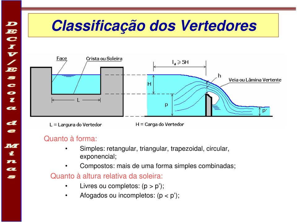 uma forma simples combinadas; Quanto à altura relativa da soleira: