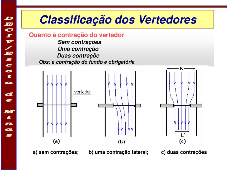 contraçõe Obs: a contração do fundo é obrigatória