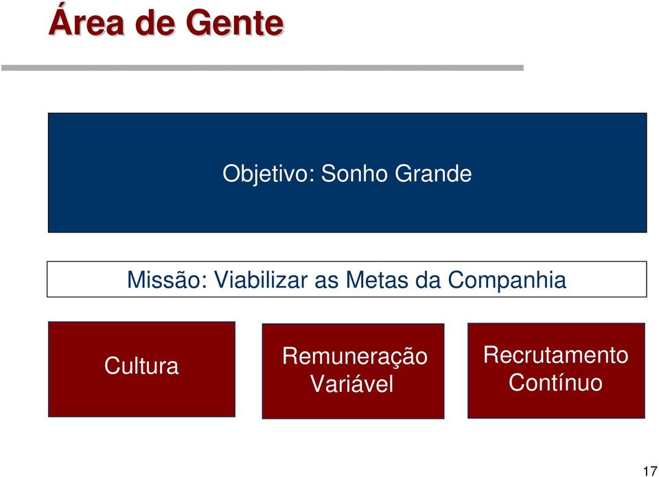 Metas da Companhia Cultura