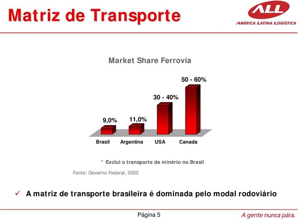 de minério no Brasil Fonte: Governo Federal, 2002 A matriz