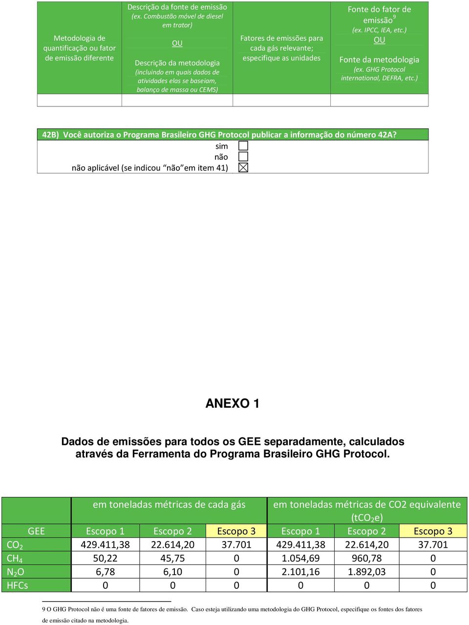 especifique as unidades Fonte do fator de emissão 9 (ex. IPCC, IEA, etc.) OU Fonte da metodologia (ex. GHG Protocol international, DEFRA, etc.