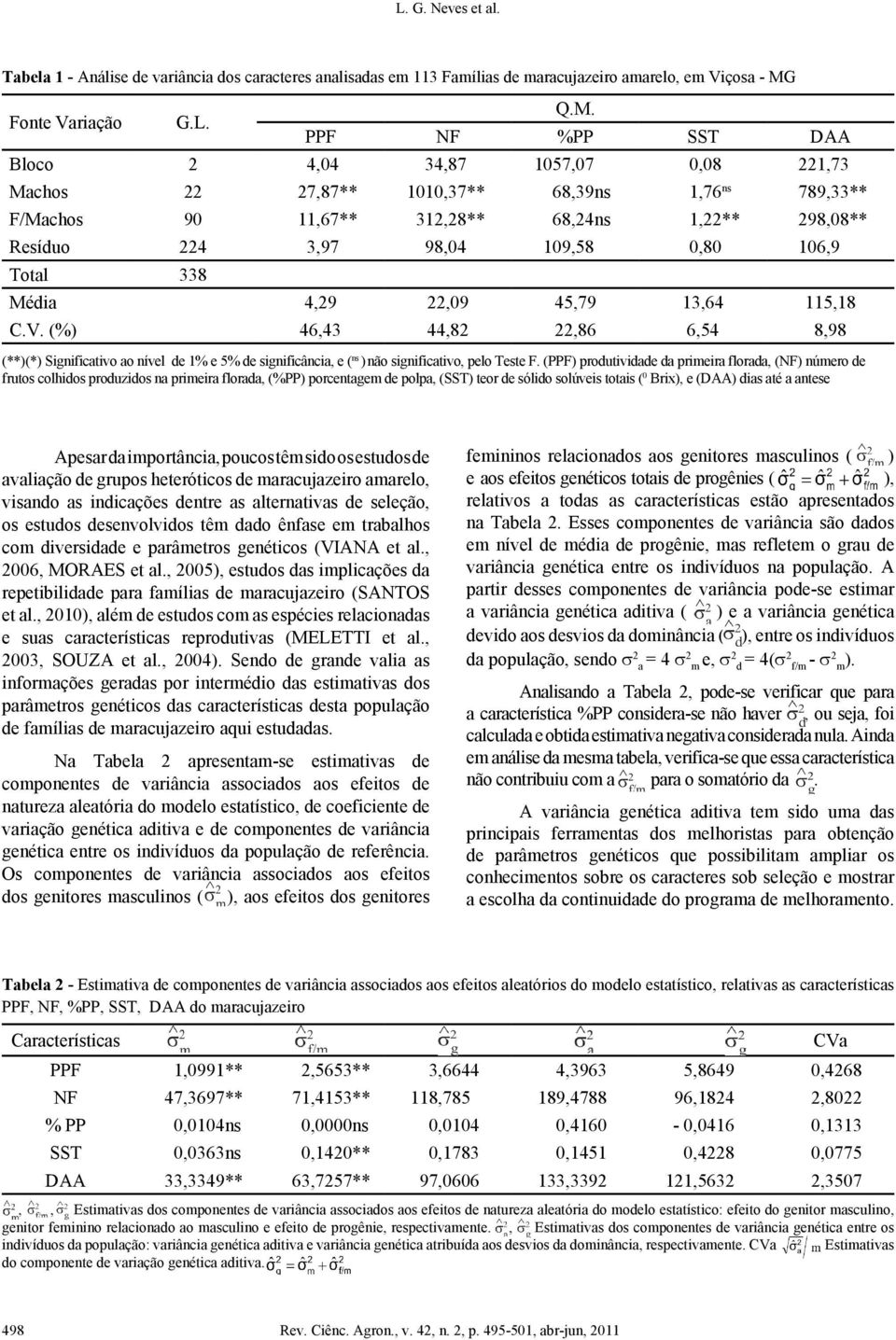 PPF NF %PP SST DAA Bloco 2 4,04 34,87 1057,07 0,08 221,73 Machos 22 27,87** 1010,37** 68,39ns 1,76 ns 789,33** F/Machos 90 11,67** 312,28** 68,24ns 1,22** 298,08** Resíduo 224 3,97 98,04 109,58 0,80