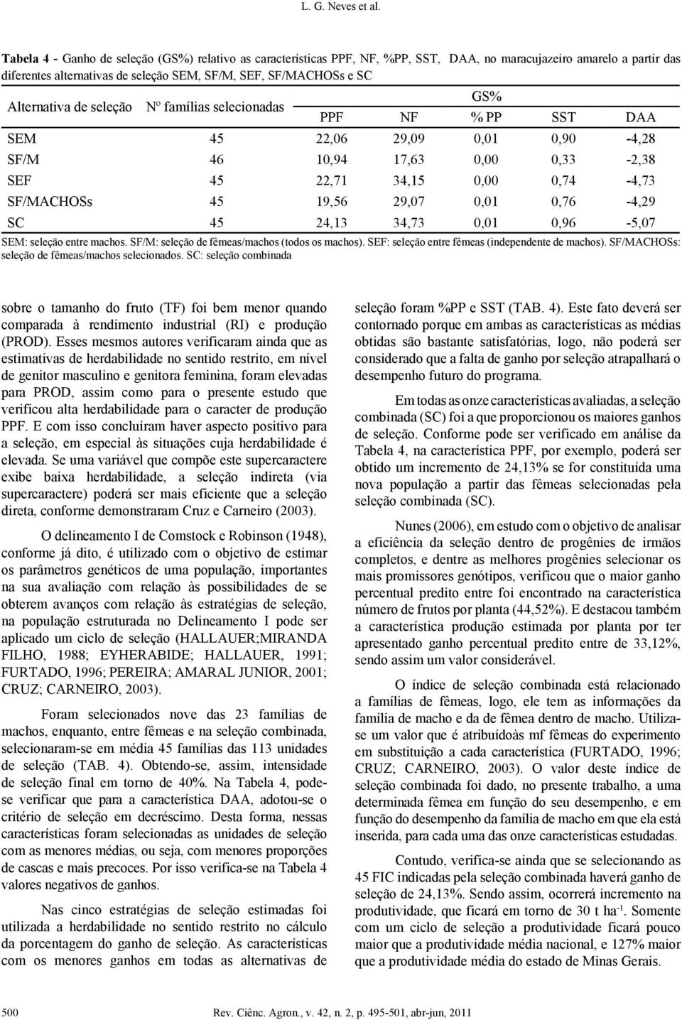 Alternativa de seleção Nº famílias selecionadas GS% PPF NF % PP SST DAA SEM 45 22,06 29,09 0,01 0,90-4,28 SF/M 46 10,94 17,63 0,00 0,33-2,38 SEF 45 22,71 34,15 0,00 0,74-4,73 SF/MACHOSs 45 19,56