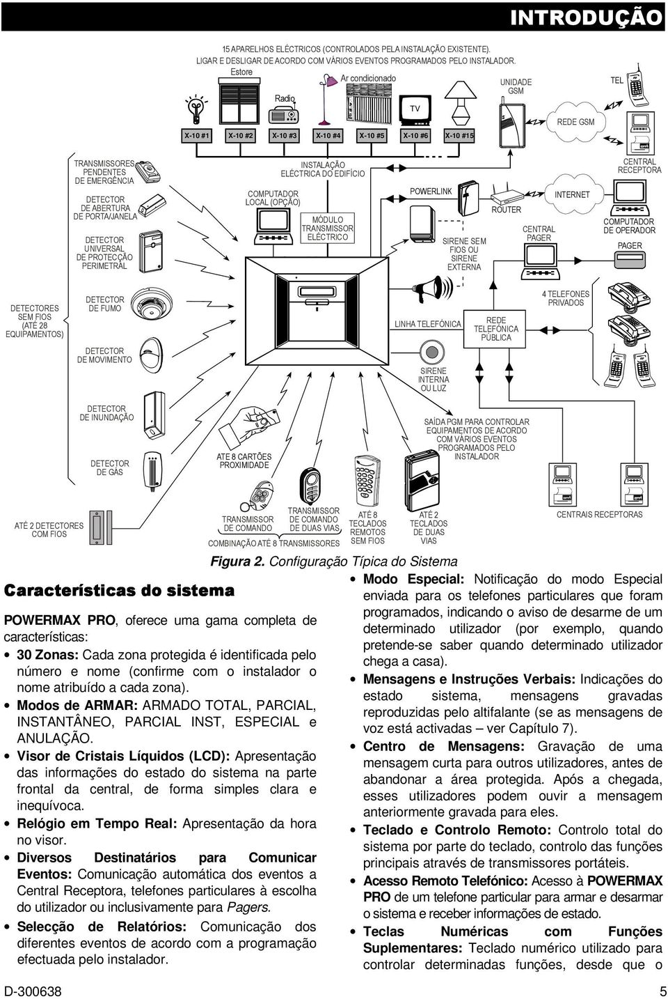 UNIVERSAL DE PROTECÇÃO PERIMETRAL COMPUTADOR LOCAL (OPÇÃO) INSTALAÇÃO ELÉCTRICA DO EDIFÍCIO MÓDULO TRANSMISSOR ELÉCTRICO POWERLINK SIRENE SEM FIOS OU SIRENE EXTERNA ROUTER CENTRAL PAGER INTERNET