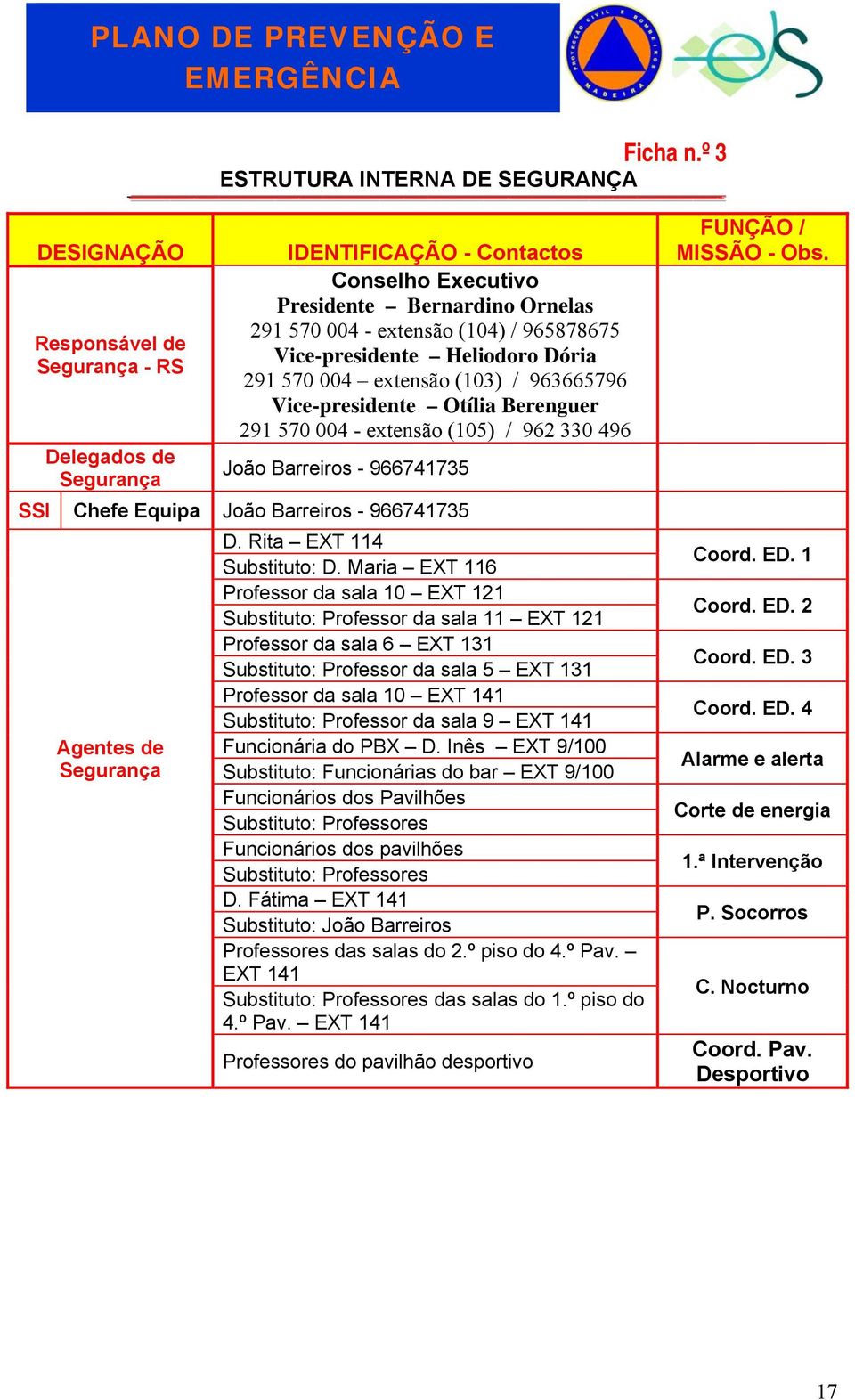 (103) / 963665796 Vice-presidente Otília Berenguer 291 570 004 - extensão (105) / 962 330 496 João Barreiros - 966741735 I Chefe Equipa João Barreiros - 966741735 Agentes de egurança D.