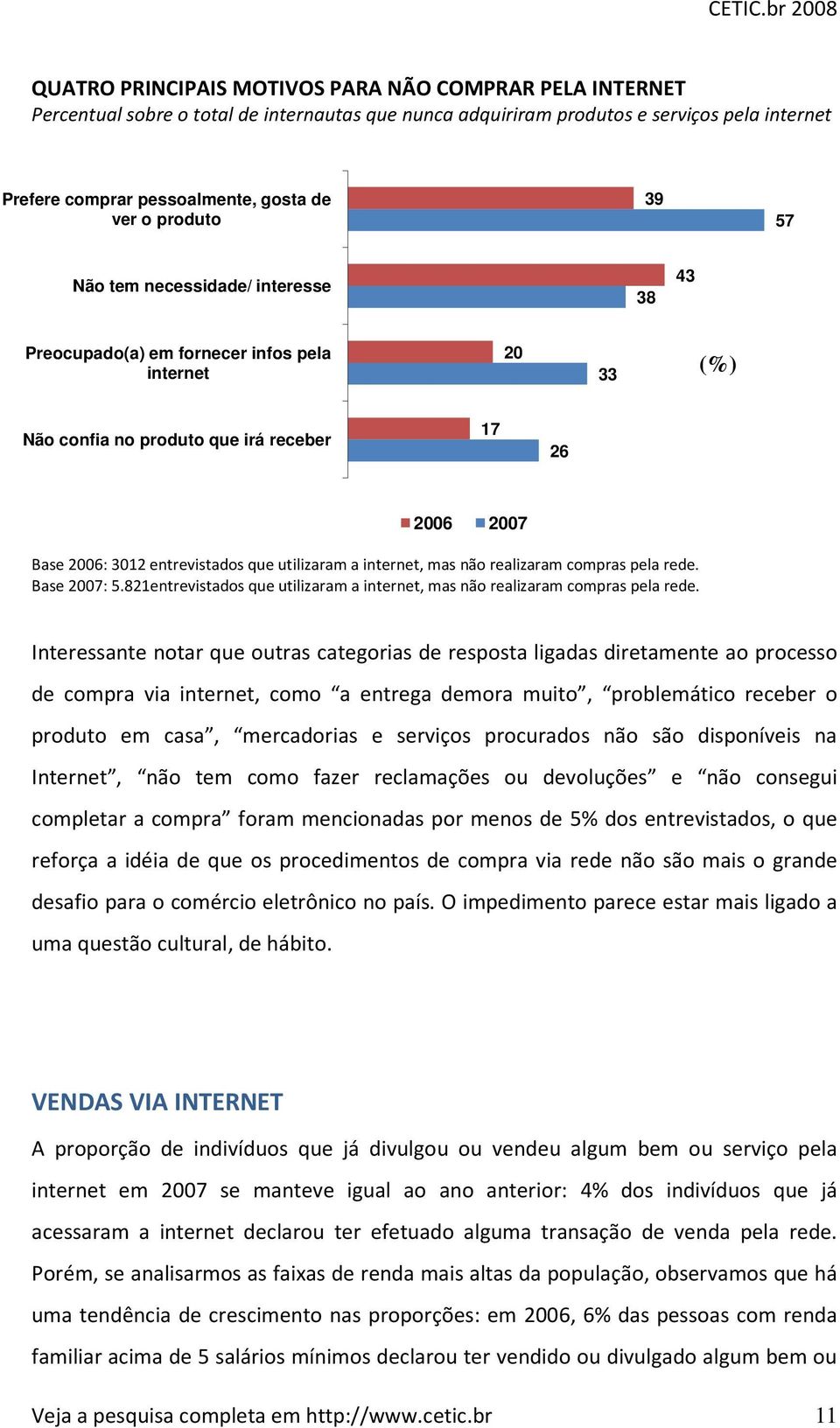 utilizaram a internet, mas não realizaram compras pela rede. Base 2007: 5.821entrevistados que utilizaram a internet, mas não realizaram compras pela rede.