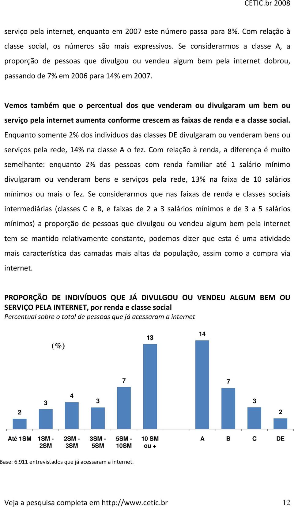 Vemos também que o percentual dos que venderam ou divulgaram um bem ou serviço pela internet aumenta conforme crescem as faixas de renda e a classe social.