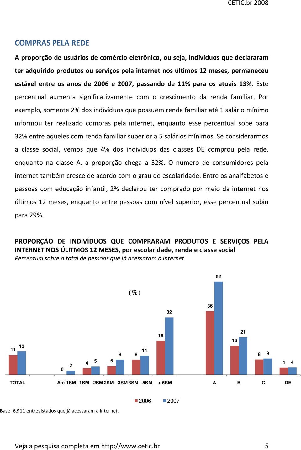 Por exemplo, somente 2% dos indivíduos que possuem renda familiar até 1 salário mínimo informou ter realizado compras pela internet, enquanto esse percentual sobe para 32% entre aqueles com renda