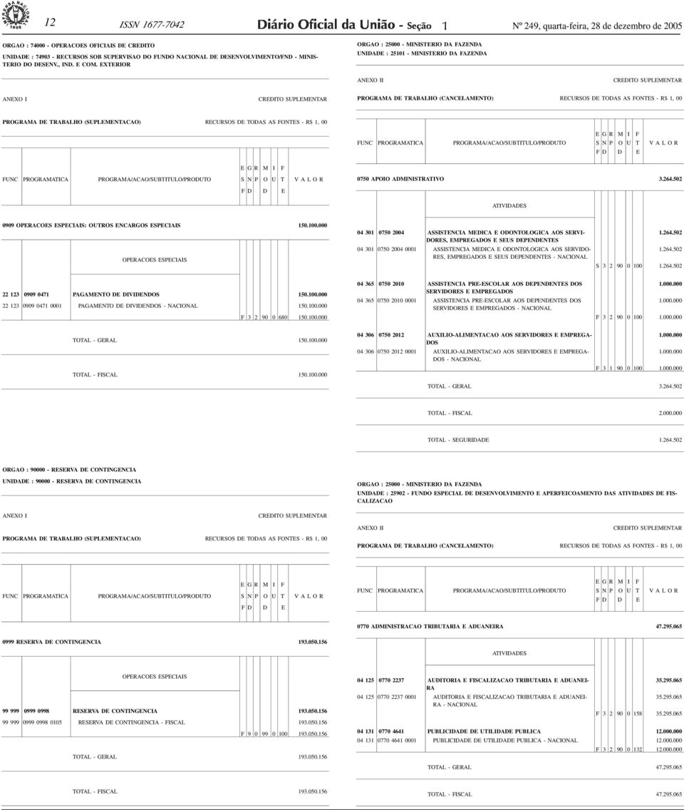 EXTERIOR ORGAO : 25000 - MINISTERIO DA FAZENDA UNIDADE : 250 - MINISTERIO DA FAZENDA ANEXO II CREDITO SUPLEMENTAR ANEXO I CREDITO SUPLEMENTAR PROGRAMA DE TRABALHO (CANCELAMENTO) RECURSOS DE TODAS AS