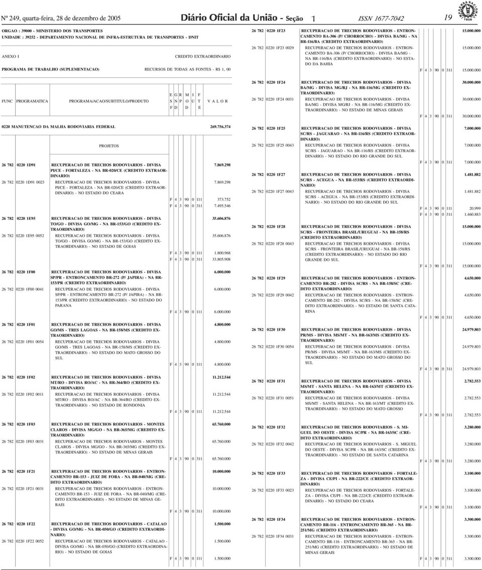 BA/MG - NA BR-6/BA (CREDITO EXTRAORDINARIO) 26 782 0220 F23 0029 RECUPERACAO DE TRECHOS RODOVIARIOS - ENTRON- CAMENTO BA-306 (P/ CHORROCHO) - DIVISA BA/MG - NA BR-6/BA (CREDITO EXTRAORDINARIO) - NO