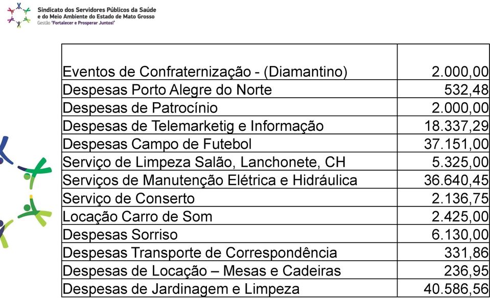 151,00 Serviço de Limpeza Salão, Lanchonete, CH 5.325,00 Serviços de Manutenção Elétrica e Hidráulica 36.