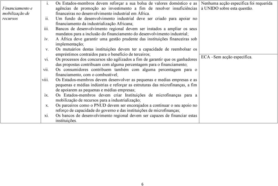 Um fundo de desenvolvimento industrial deve ser criado para apoiar no financiamento da industrialização Africana; iii.