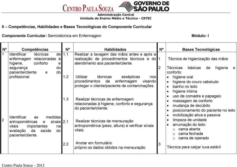 1 Realizar a lavagem das mãos antes e após a enfermagem relacionadas à realização de procedimentos técnicos e do 1 Técnica de higienização das mãos higiene, conforto e atendimento aos