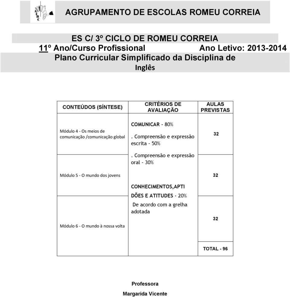 Compreensão e expressão oral 30% 32 Módulo 5 - O mundo dos jovens 32 Módulo 6 - O mundo