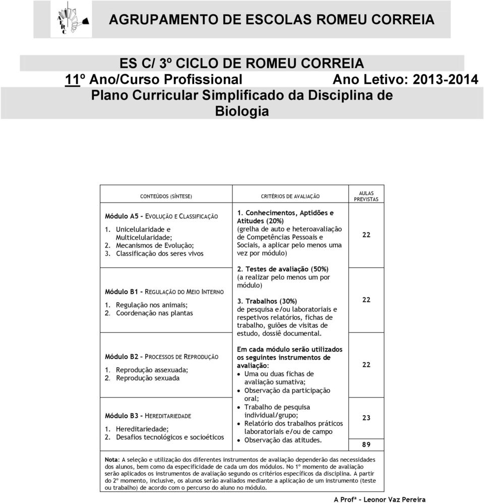 Desafios tecnológicos e socioéticos 1. Conhecimentos, Aptidões e Atitudes (20%) (grelha de auto e heteroavaliação de Competências Pessoais e Sociais, a aplicar pelo menos uma vez por módulo) 2.