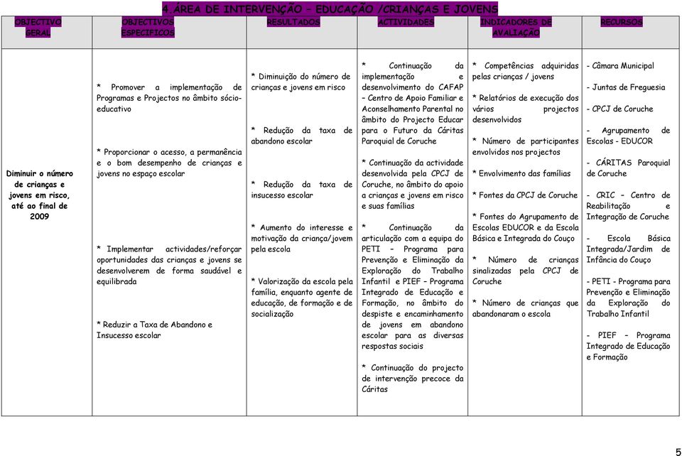 saudável e equilibrada * Reduzir a Taxa de Abandono e Insucesso escolar * Diminuição do número de crianças e jovens em risco * Redução da taxa de abandono escolar * Redução da taxa de insucesso