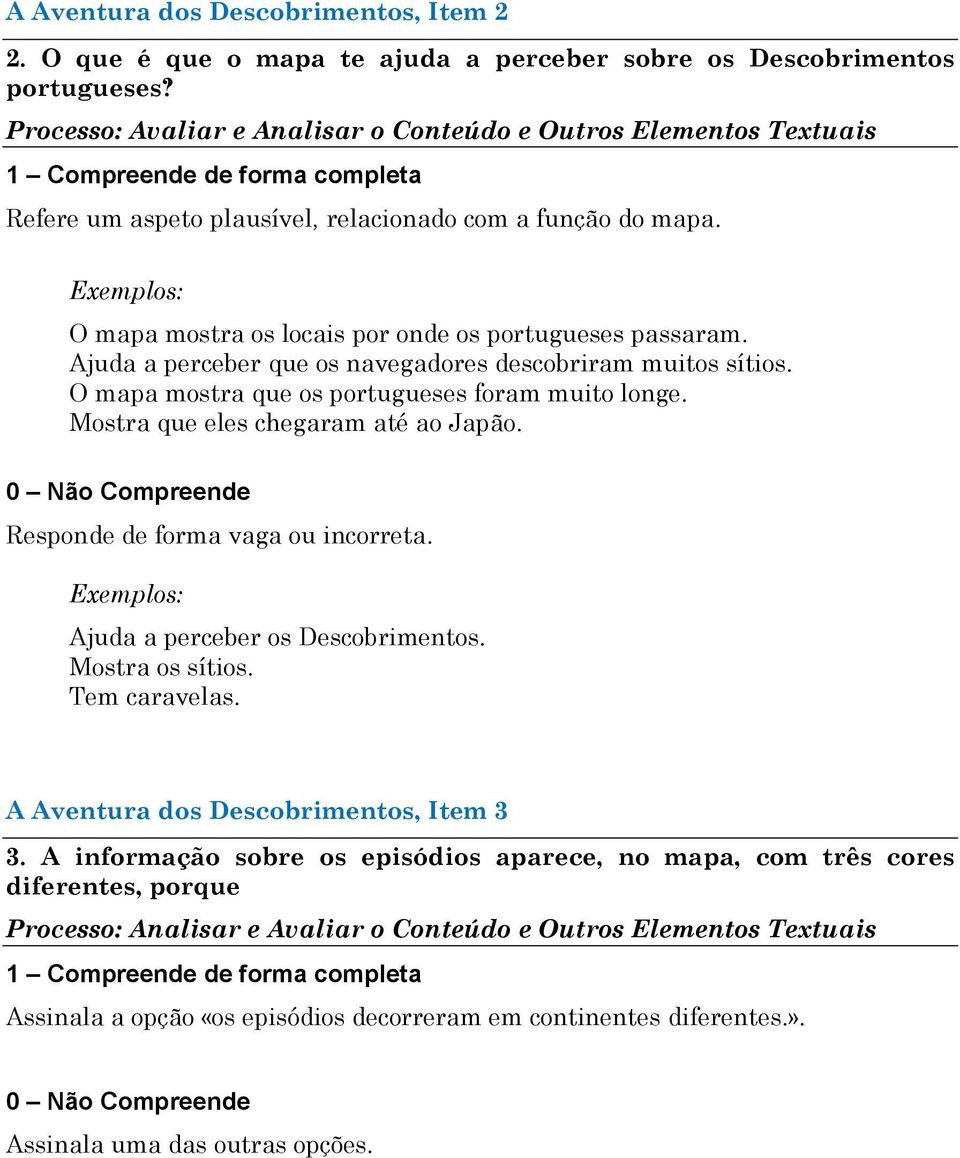 Ajuda a perceber que os navegadores descobriram muitos sítios. O mapa mostra que os portugueses foram muito longe. Mostra que eles chegaram até ao Japão. Responde de forma vaga ou incorreta.