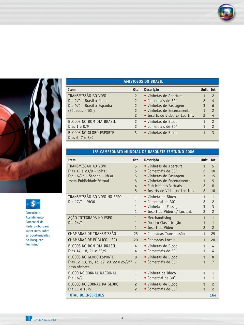 2 4 BLOCOS NO BOM DIA BRASIL 2 Vinhetas de Bloco 1 2 Dias 1 e 8/9 2 Comerciais de 30 1 2 BLOCOS NO GLOBO ESPORTE 3 Vinhetas de Bloco 1 3 Dias 6, 7 e 8/9 15º CAMPEONATO MUNDIAL DE BASQUETE FEMININO