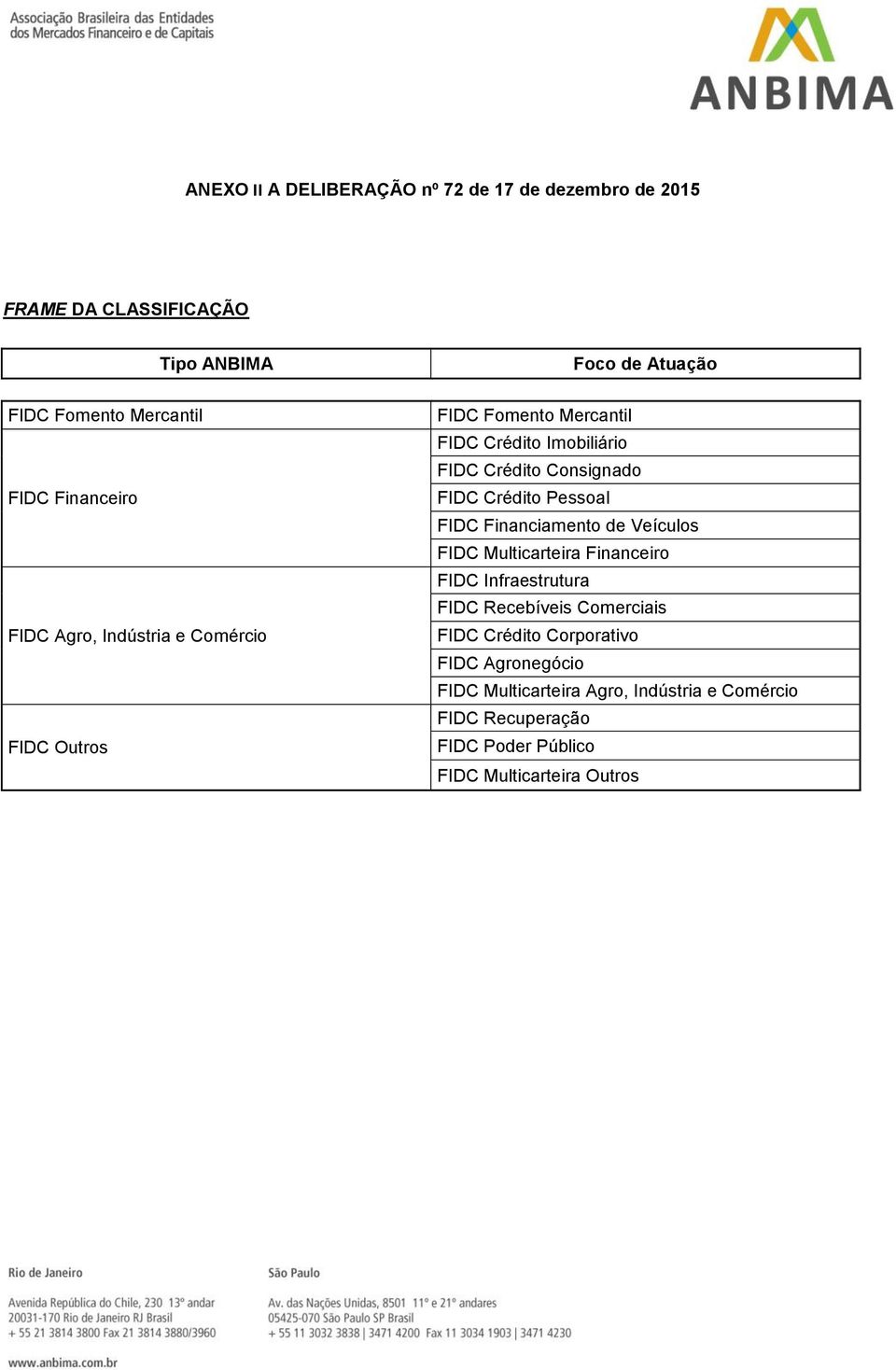 Crédito Pessoal FIDC Financiamento de Veículos FIDC Multicarteira Financeiro FIDC Infraestrutura FIDC Recebíveis Comerciais FIDC