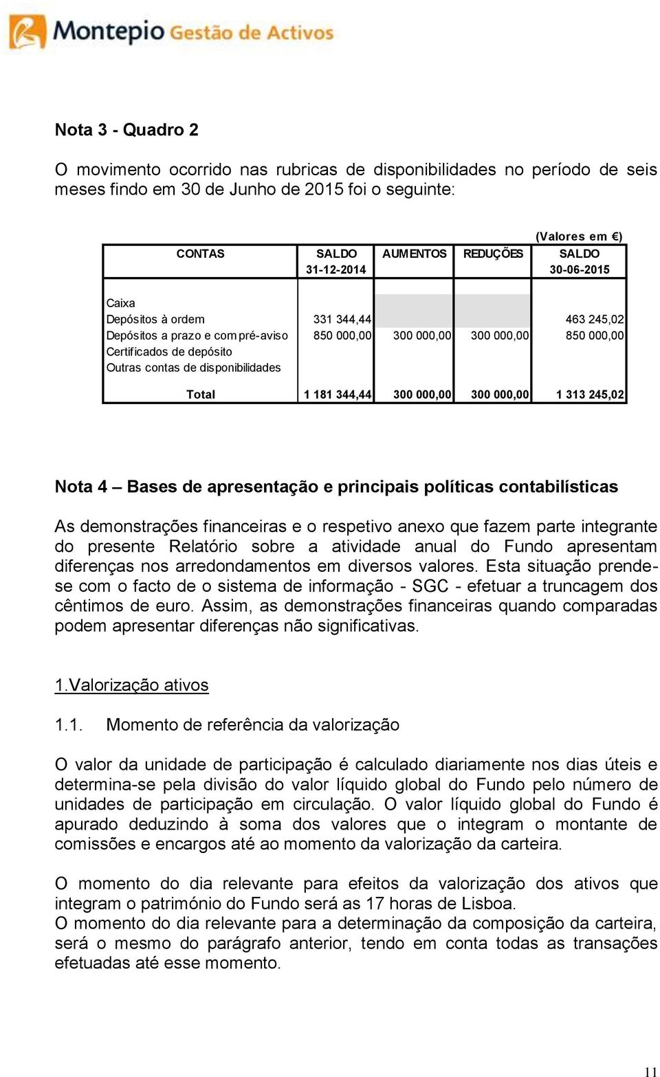 disponibilidades Total 1 181 344,44 300 000,00 300 000,00 1 313 245,02 Nota 4 Bases de apresentação e principais políticas contabilísticas As demonstrações financeiras e o respetivo anexo que fazem