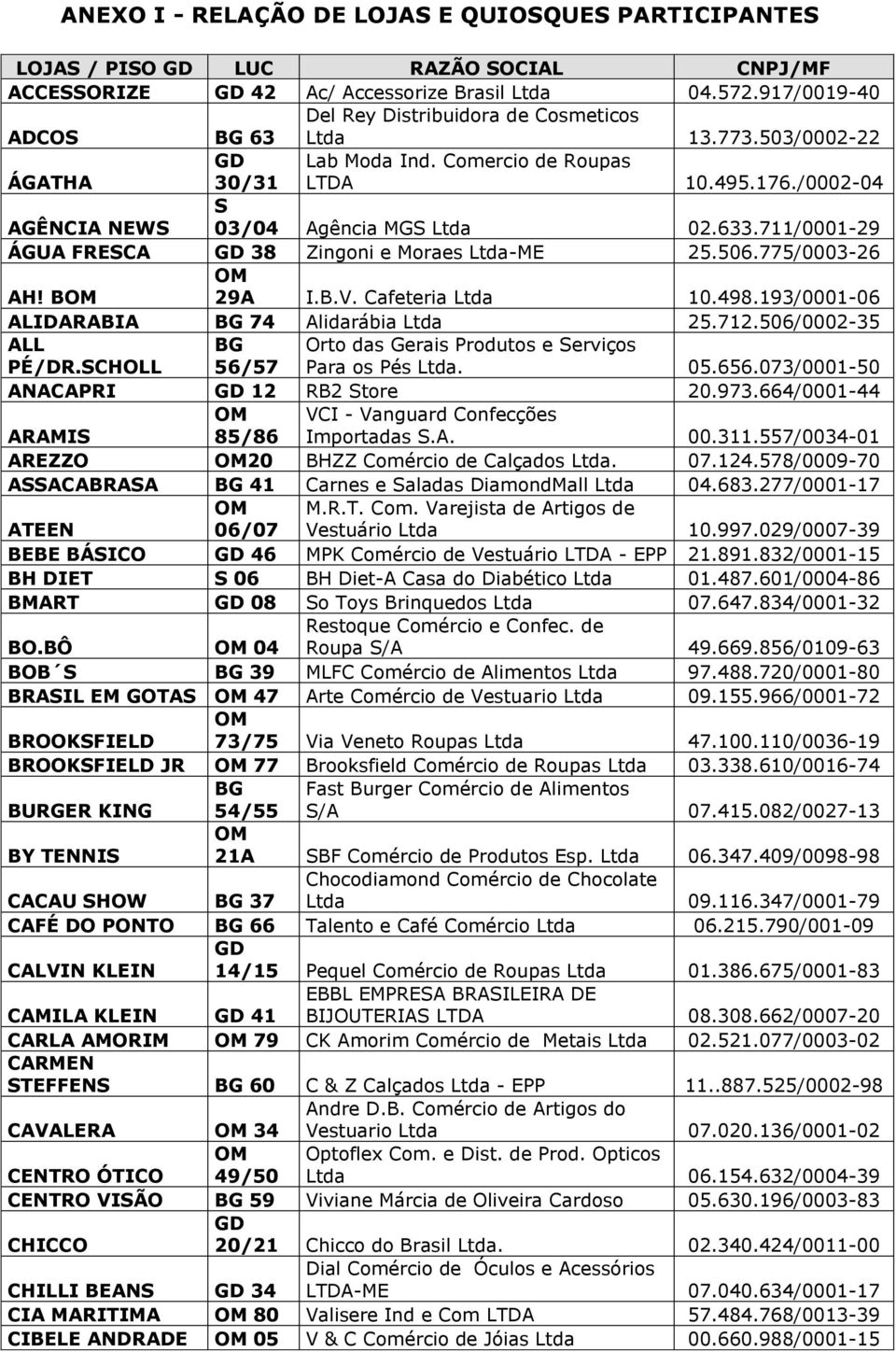 711/0001-29 ÁGUA FRESCA 38 Zingoni e Moraes Ltda-ME 25.506.775/0003-26 AH! B 29A I.B.V. Cafeteria Ltda 10.498.193/0001-06 ALIDARABIA 74 Alidarábia Ltda 25.712.506/0002-35 ALL PÉ/DR.