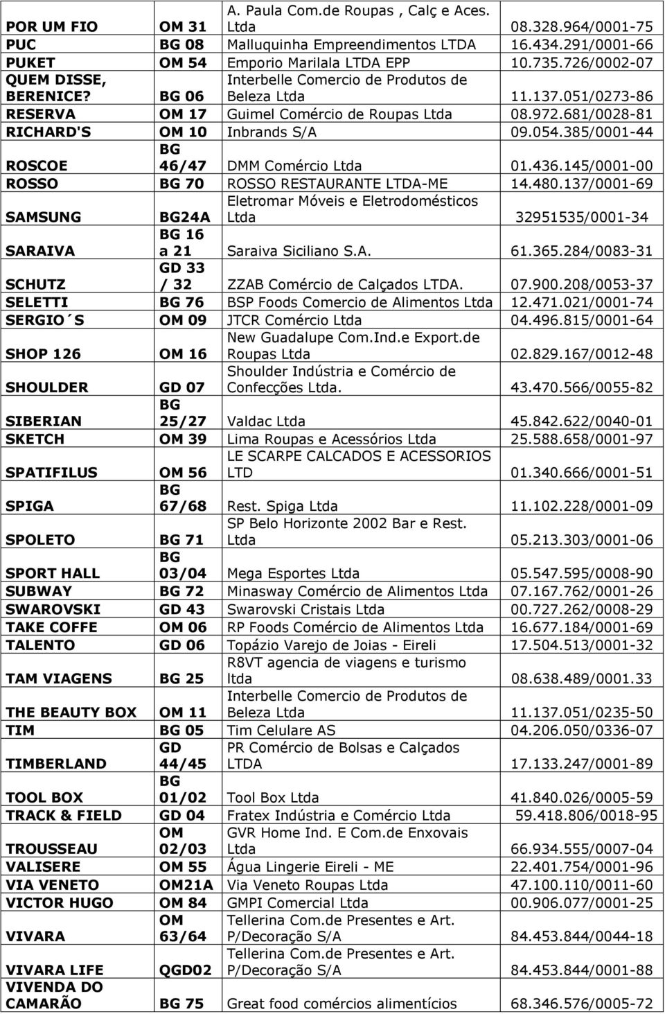 385/0001-44 ROSCOE 46/47 DMM Comércio Ltda 01.436.145/0001-00 ROSSO 70 ROSSO RESTAURANTE LTDA-ME 14.480.