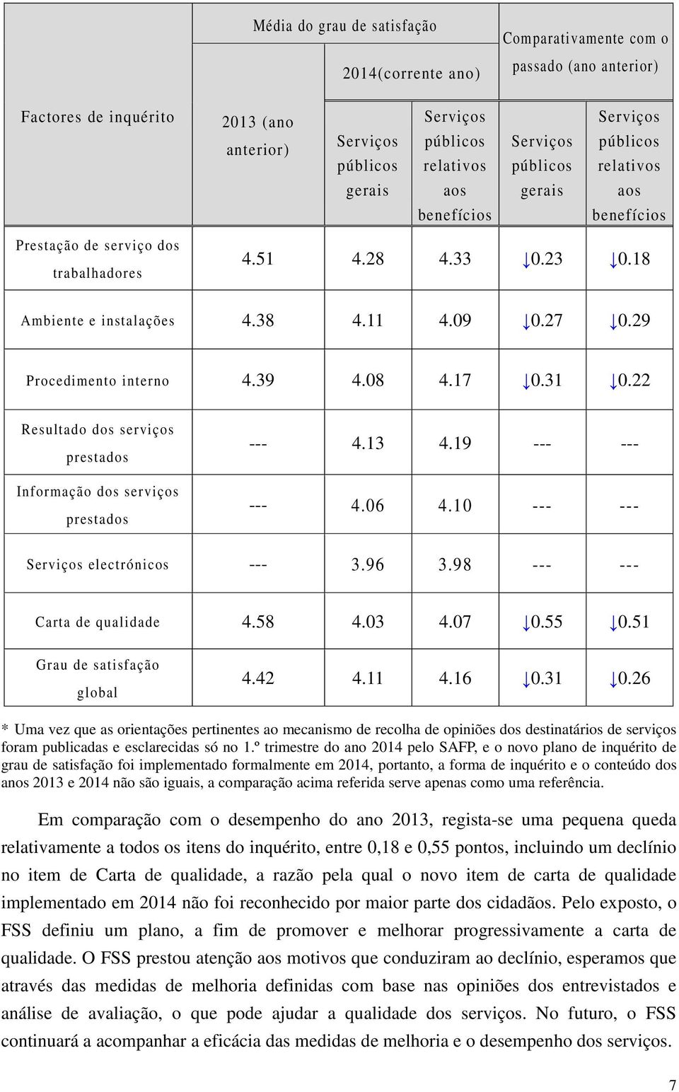 19 --- --- --- 4.06 4.10 --- --- electrónicos --- 3.96 3.98 --- --- Carta de qualidade 4.58 4.03 4.07 0.55 0.51 global 4.42 4.11 4.16 0.31 0.