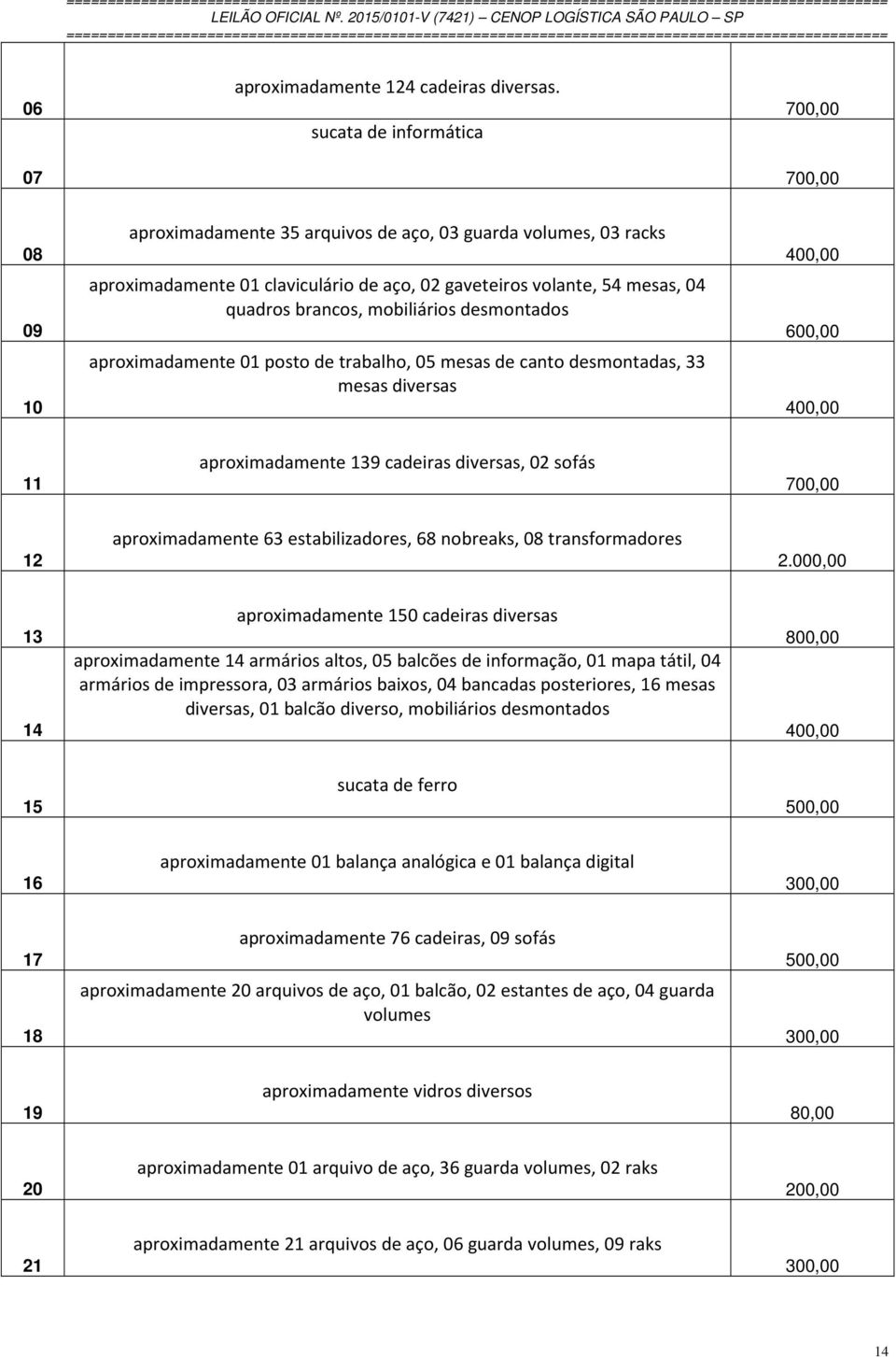 brancos, mobiliários desmontados aproximadamente 01 posto de trabalho, 05 mesas de canto desmontadas, 33 mesas diversas 400,00 600,00 400,00 11 aproximadamente 139 cadeiras diversas, 02 sofás 700,00