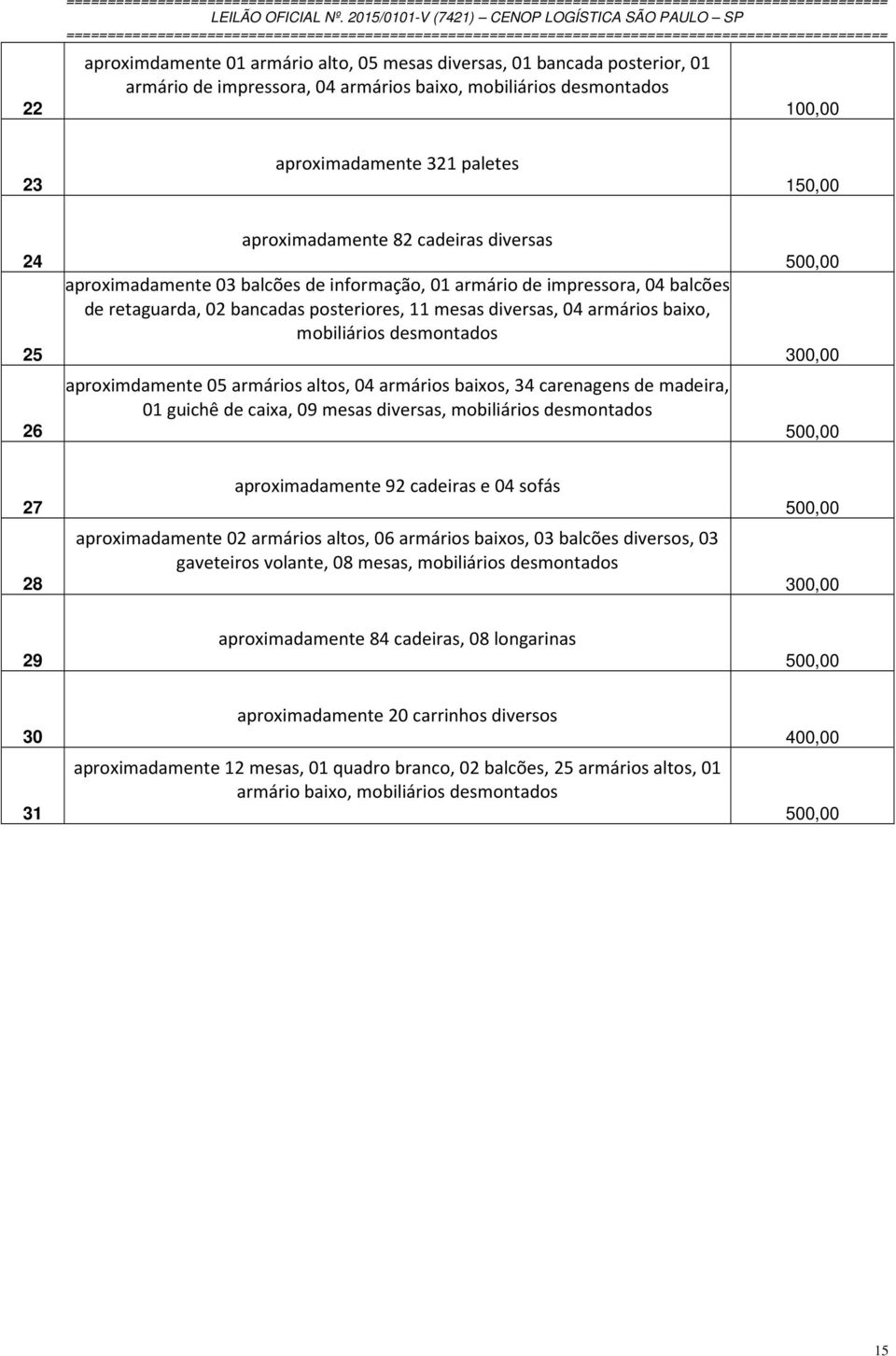 mobiliários desmontados aproximdamente 05 armários altos, 04 armários baixos, 34 carenagens de madeira, 01 guichê de caixa, 09 mesas diversas, mobiliários desmontados 500,00 300,00 500,00 27 28