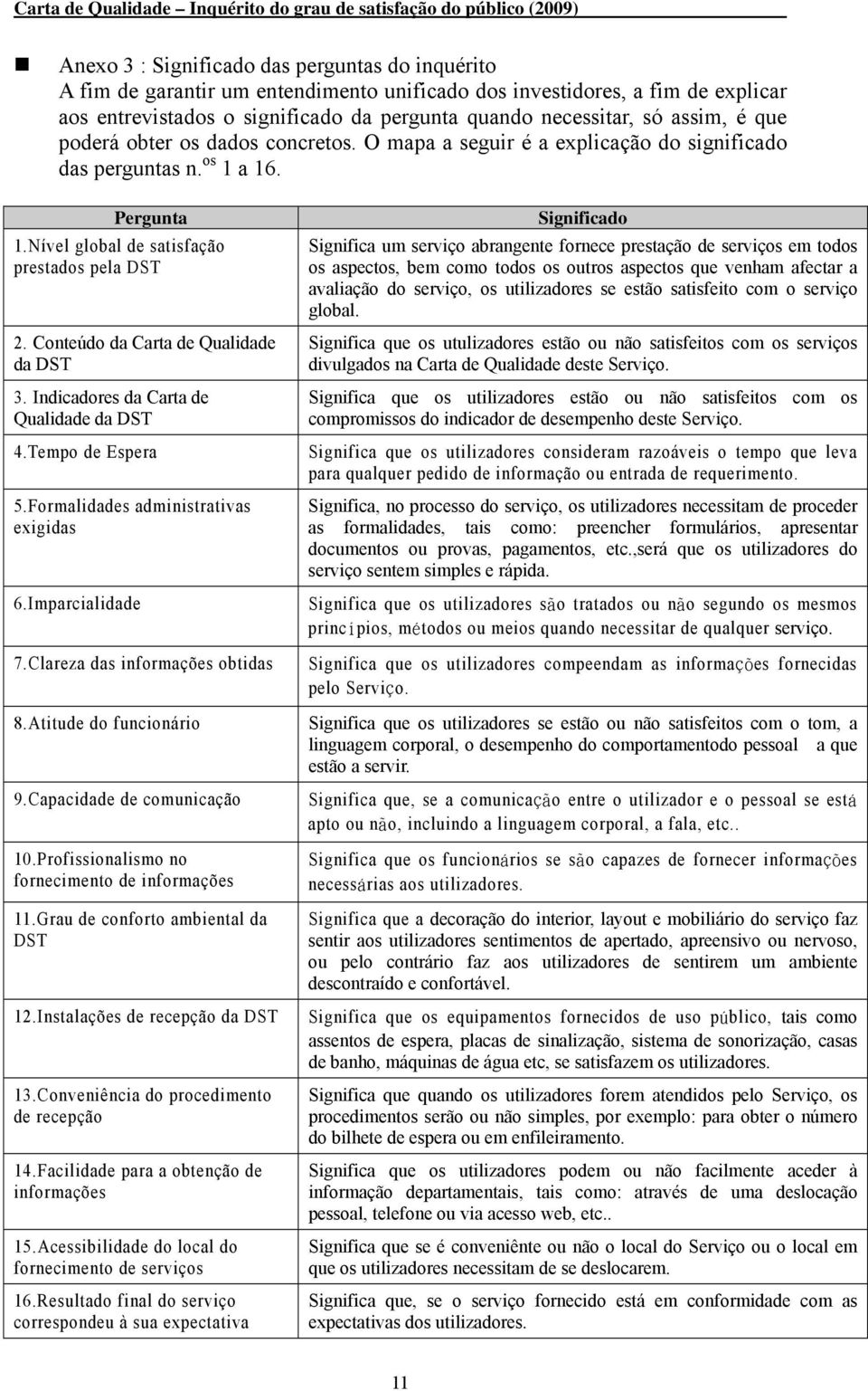 Conteúdo da Carta de Qualidade da DST 3. Indicadores da Carta de Qualidade da DST 4.Tempo de Espera 5.Formalidades administrativas exigidas 6.Imparcialidade 7.Clareza das informações obtidas 8.