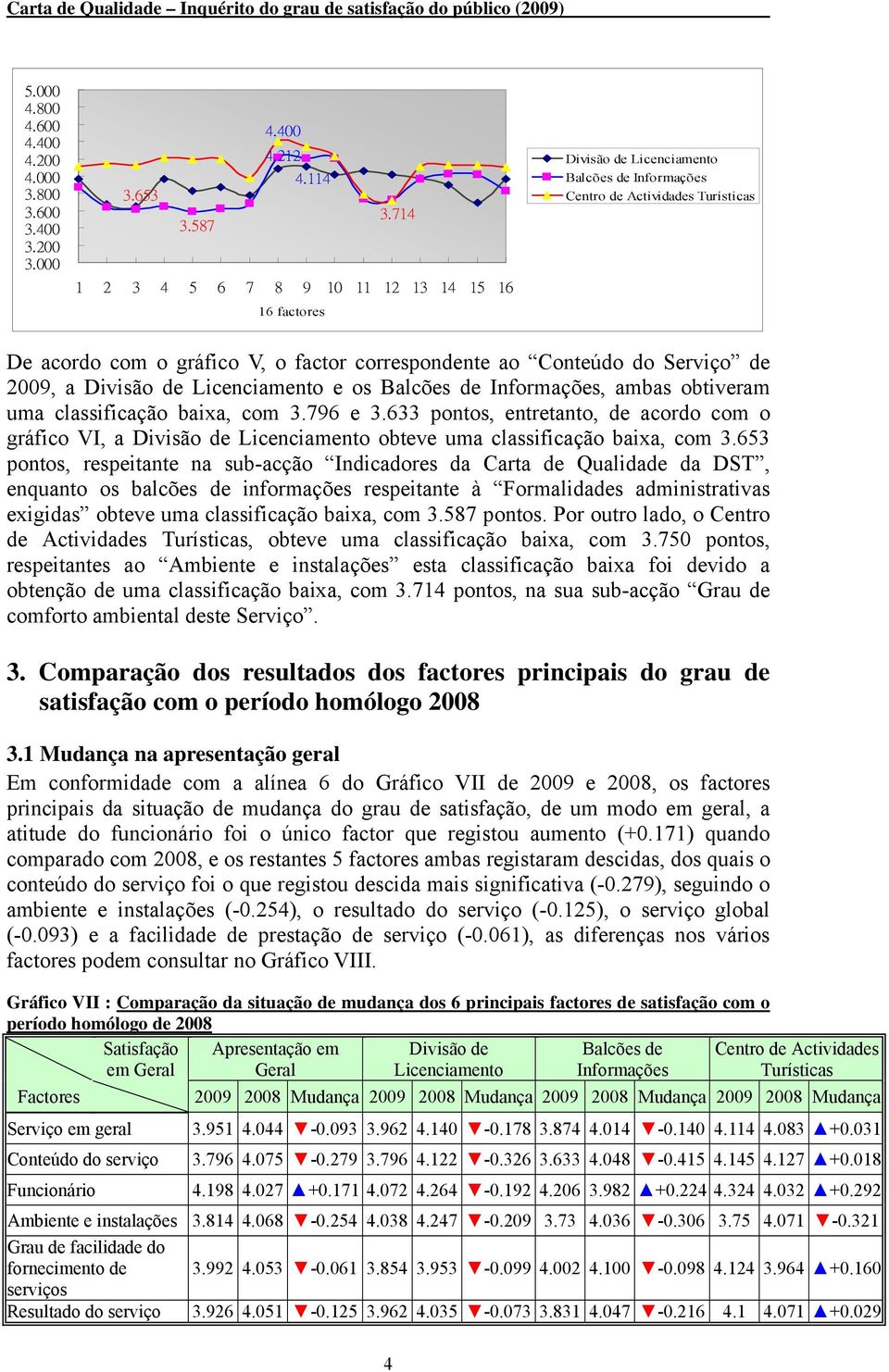 do Serviço de 2009, a Divisão de Licenciamento e os Balcões de Informações, ambas obtiveram uma classificação baixa, com 3.796 e 3.