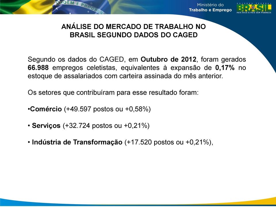 988 empregos celetistas, equivalentes à expansão de 0,17% no estoque de assalariados com carteira assinada