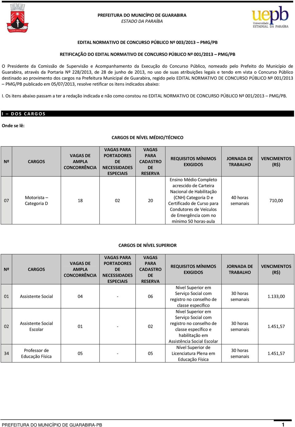 legais e tendo em vista o Concurso Público destinado ao provimento dos cargos na Prefeitura Municipal de Guarabira, regido pelo EDITAL NORMATIVO CONCURSO PÚBLICO Nº 001/2013 PMG/PB publicado em