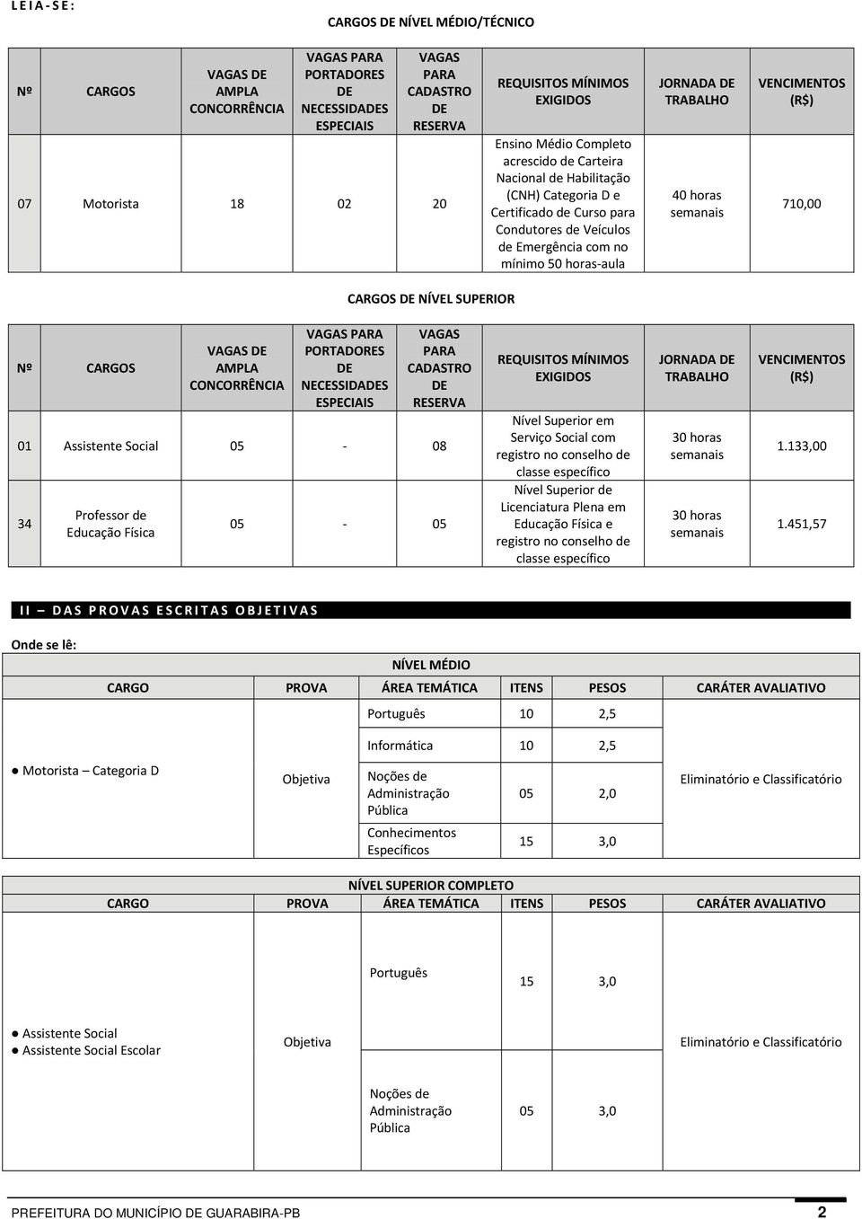 Serviço Social com classe específico Nível Superior de Licenciatura Plena em Educação Física e classe específico JORNADA 1.133,00 1.