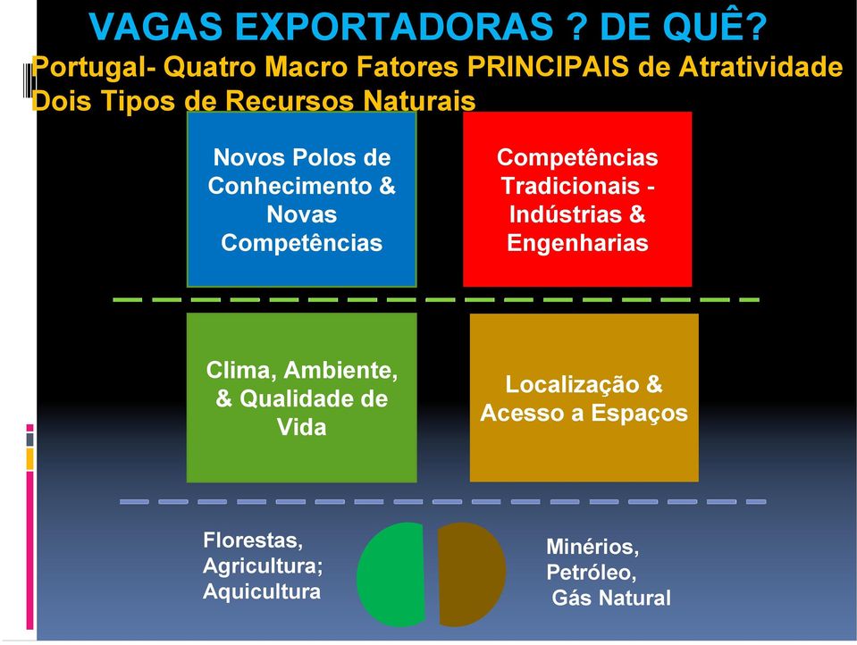 Naturais Novos Polos de Conhecimento & Novas Competências Competências Tradicionais -