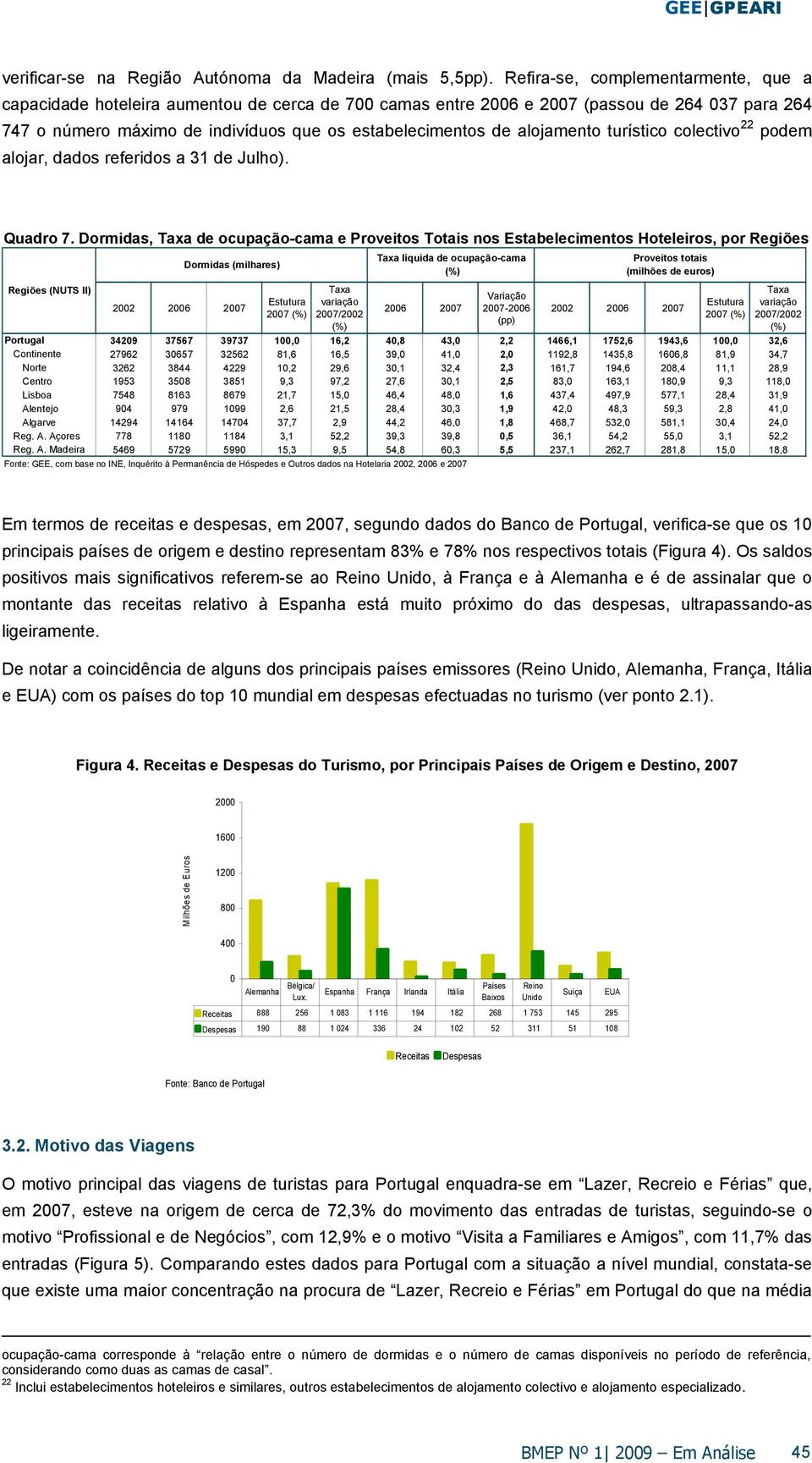 alojamento turístico colectivo 22 podem alojar, dados referidos a 31 de Julho). Quadro 7.