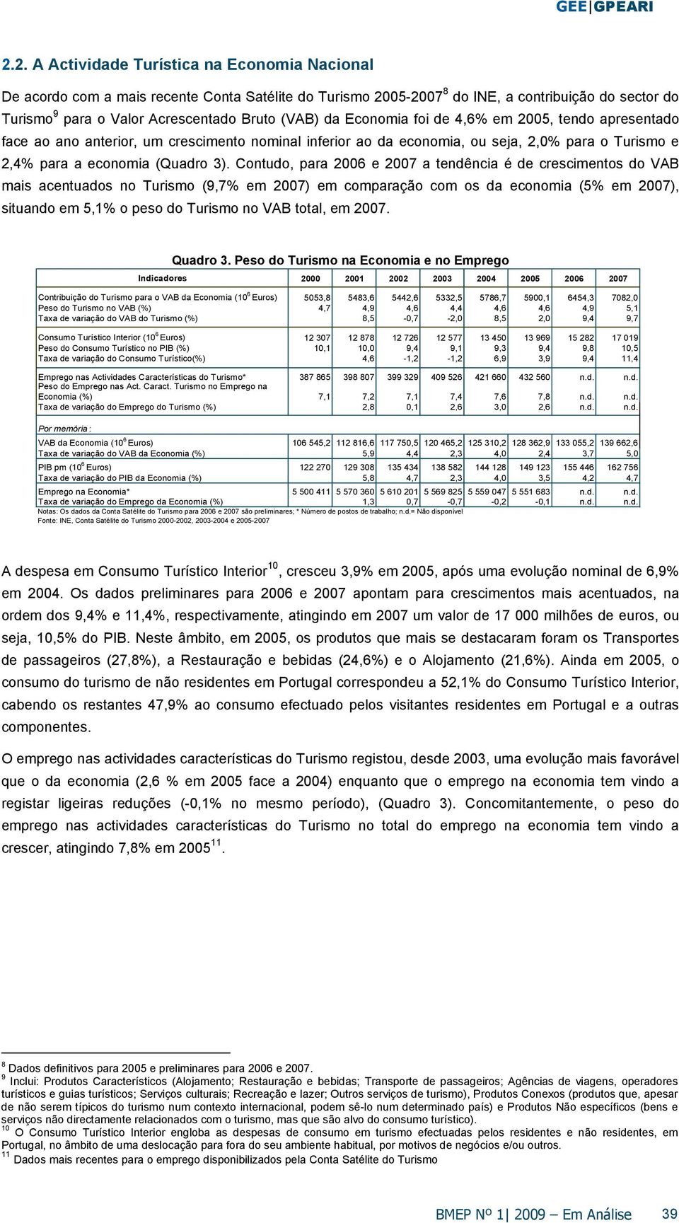 Contudo, para 2006 e 2007 a tendência é de crescimentos do VAB mais acentuados no Turismo (9,7% em 2007) em comparação com os da economia (5% em 2007), situando em 5,1% o peso do Turismo no VAB