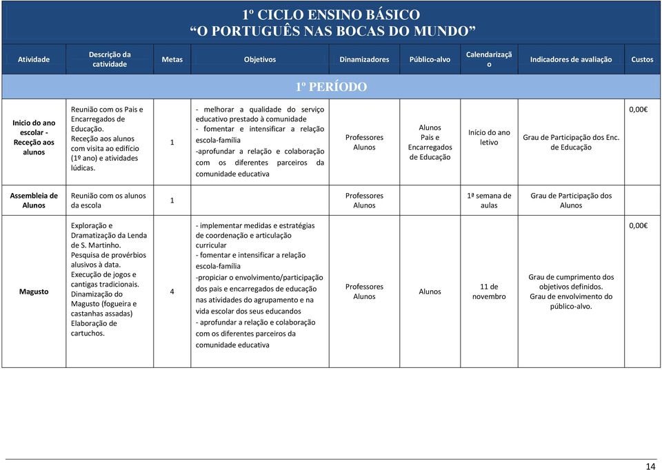 1 - melhorar a qualidade do serviço educativo prestado à comunidade - fomentar e intensificar a relação escola-família -aprofundar a relação e colaboração com os diferentes parceiros da comunidade