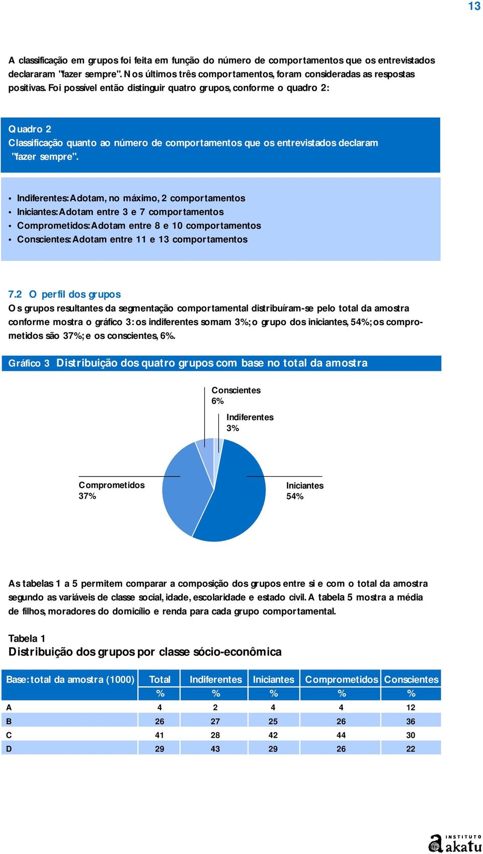 : Adotam, no máximo, comportamentos : Adotam entre 3 e 7 comportamentos : Adotam entre 8 e 10 comportamentos : Adotam entre 11 e 13 comportamentos 7.