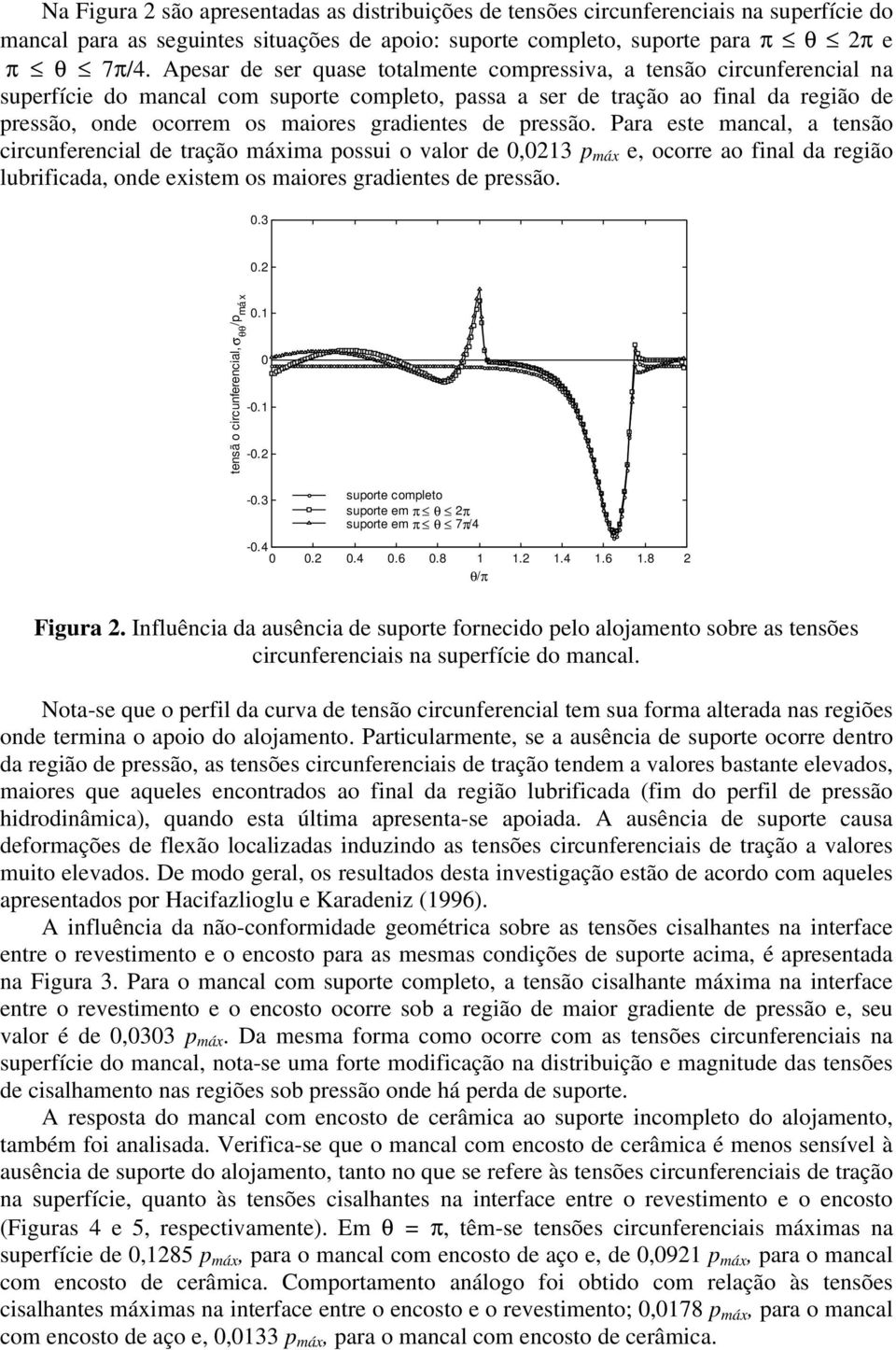 gradientes de pressão. Para este mancal, a tensão circunferencial de tração máxima possui o valor de,213 p máx e, ocorre ao final da região lubrificada, onde existem os maiores gradientes de pressão.