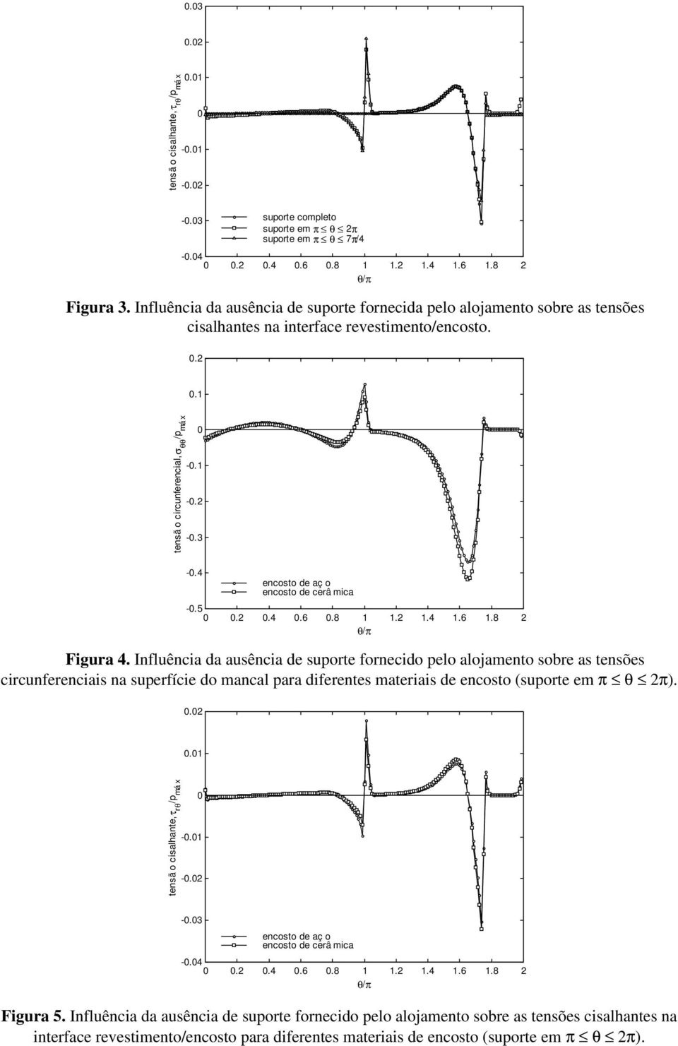 4 encosto de aç o encosto de cerâ mica -.5 Figura 4.