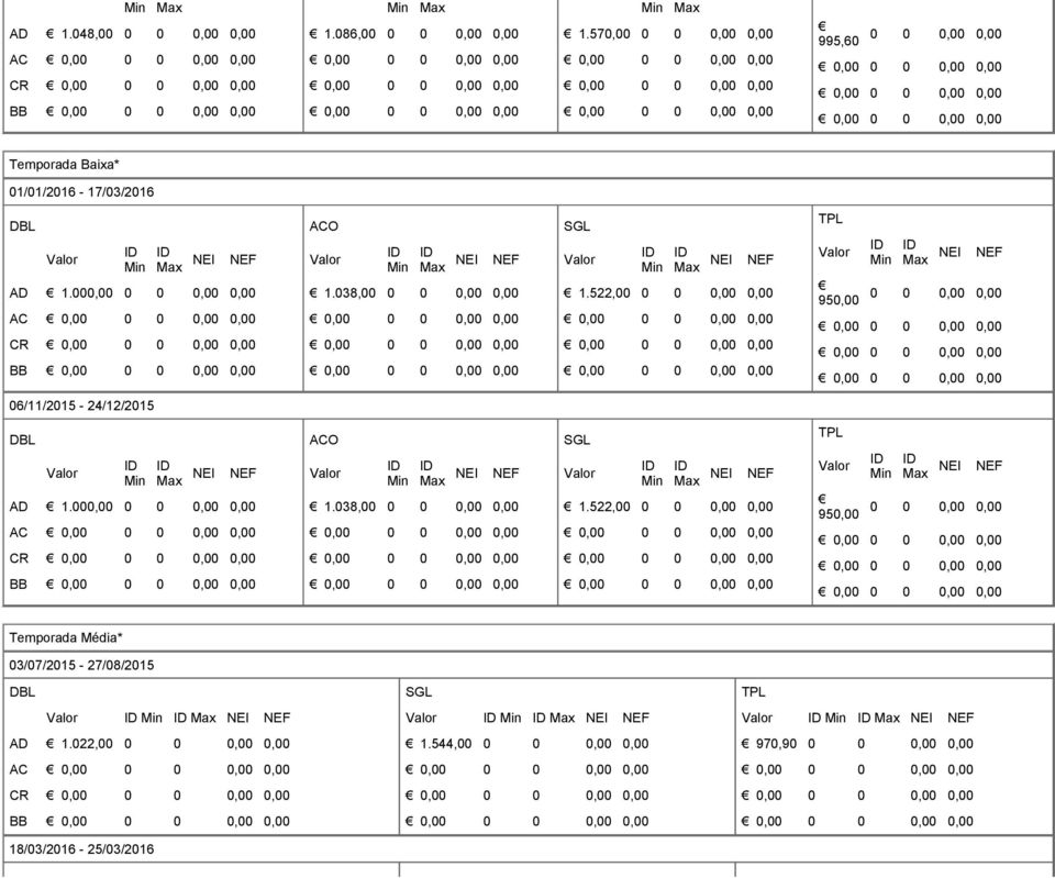 000,00 AC CR BB 1.038,00 1.522,00 950,00 06/11/2015-24/12/2015 AD 1.