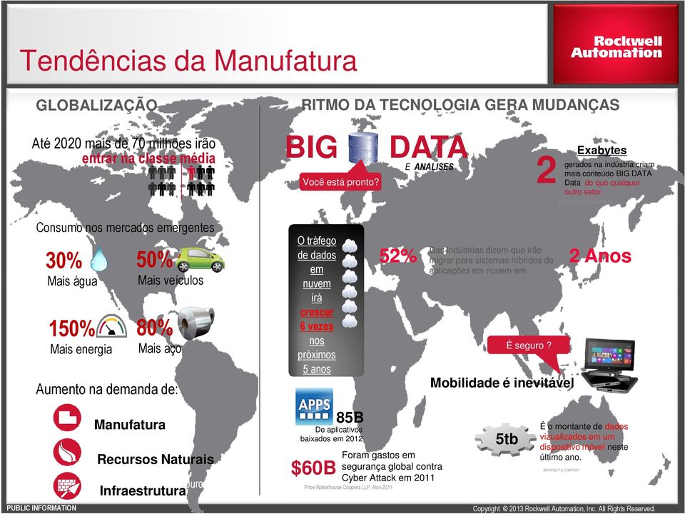 MCKINSEY & COMPANY Consumo nos mercados emergentes 30% 50% Mais água 150% Mais energia Mais veículos 80% Mais aço Aumento na demanda de: O tráfego de dados em nuvem irá crescer 6 vezes nos próximos 5