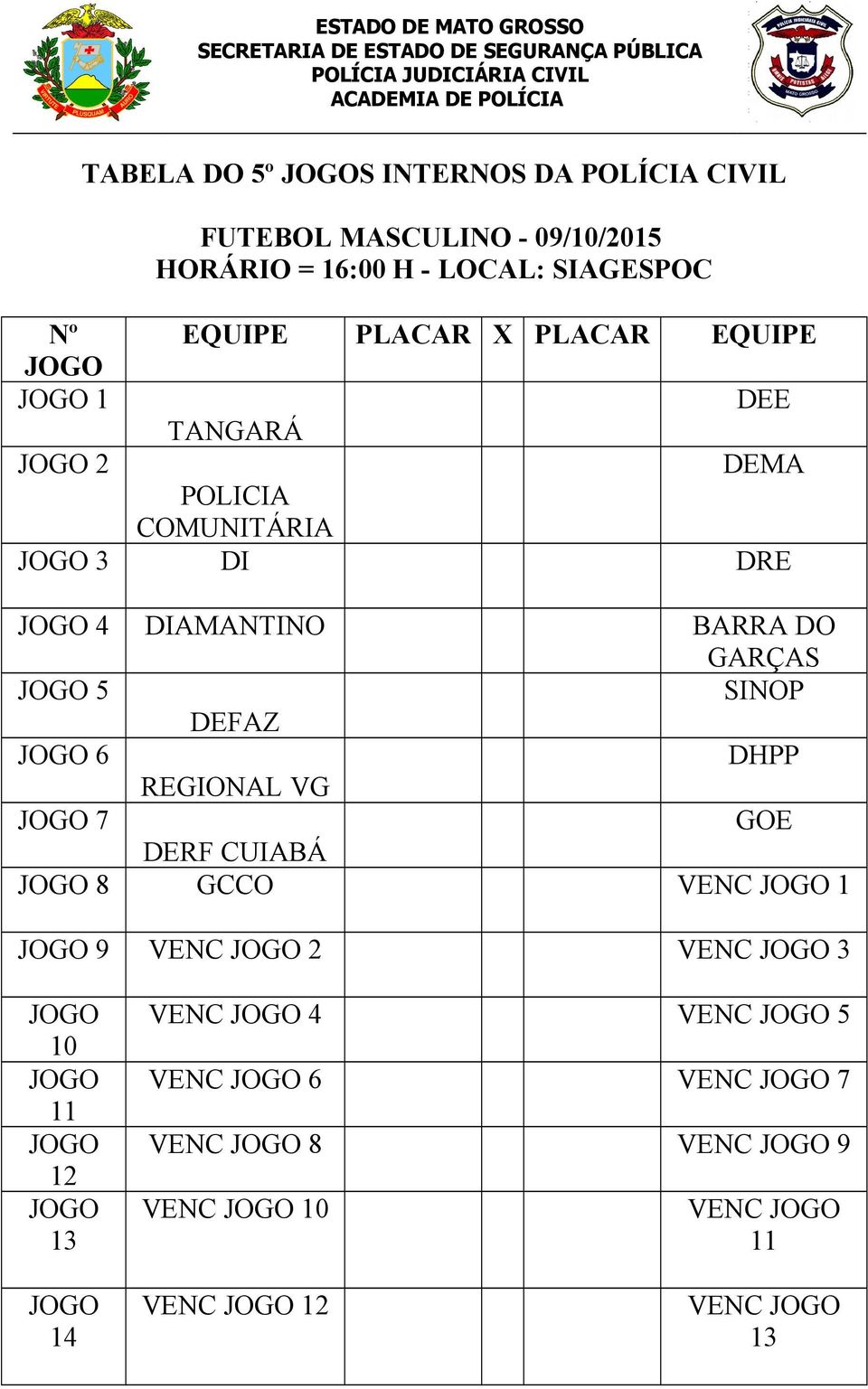 BARRA DO GARÇAS 5 SINOP DEFAZ 6 DHPP REGIONAL VG 7 GOE DERF CUIABÁ 8 GCCO VENC 1 9