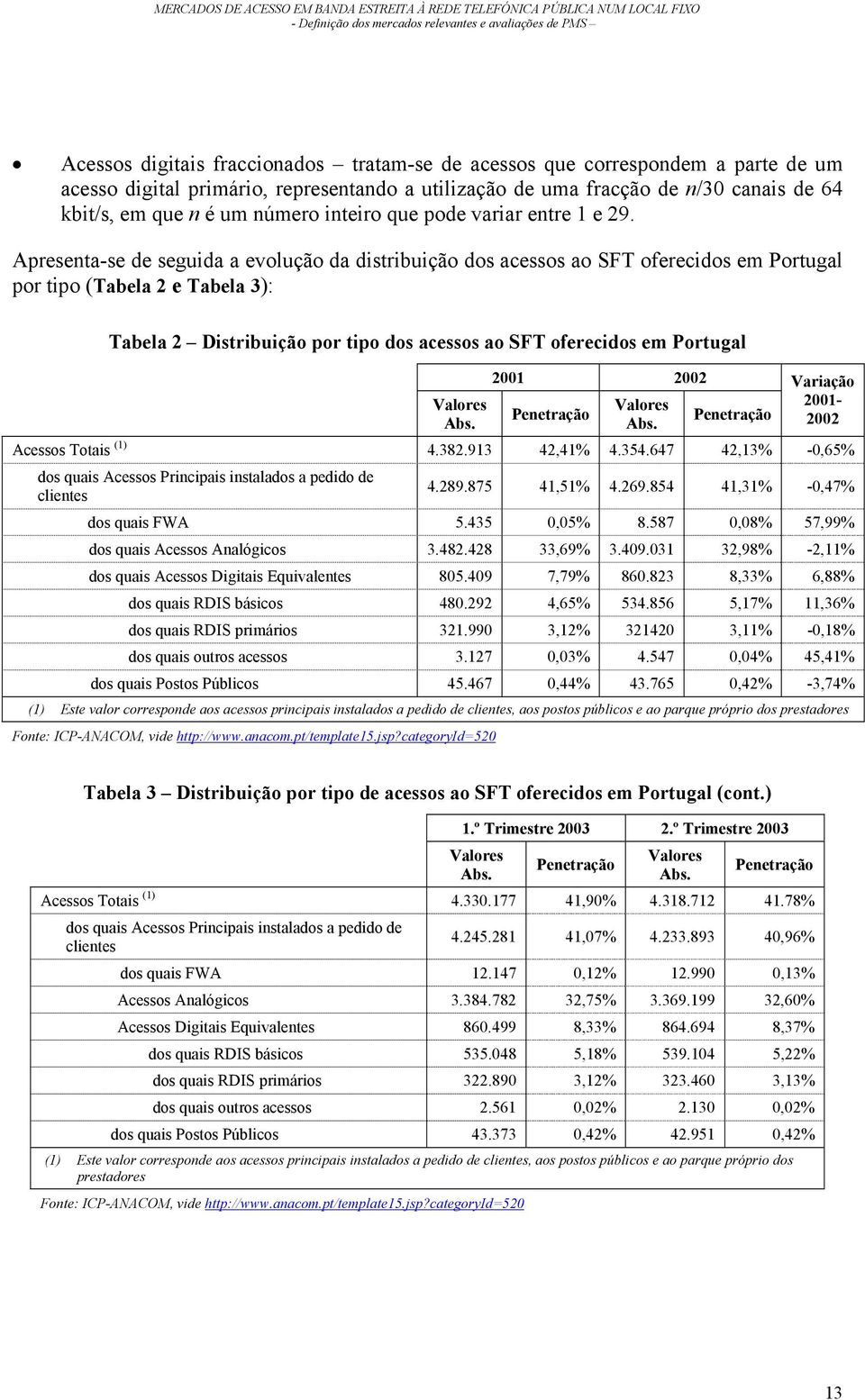 Apresenta-se de seguida a evolução da distribuição dos acessos ao SFT oferecidos em Portugal por tipo (Tabela 2 e Tabela 3): Tabela 2 Distribuição por tipo dos acessos ao SFT oferecidos em Portugal